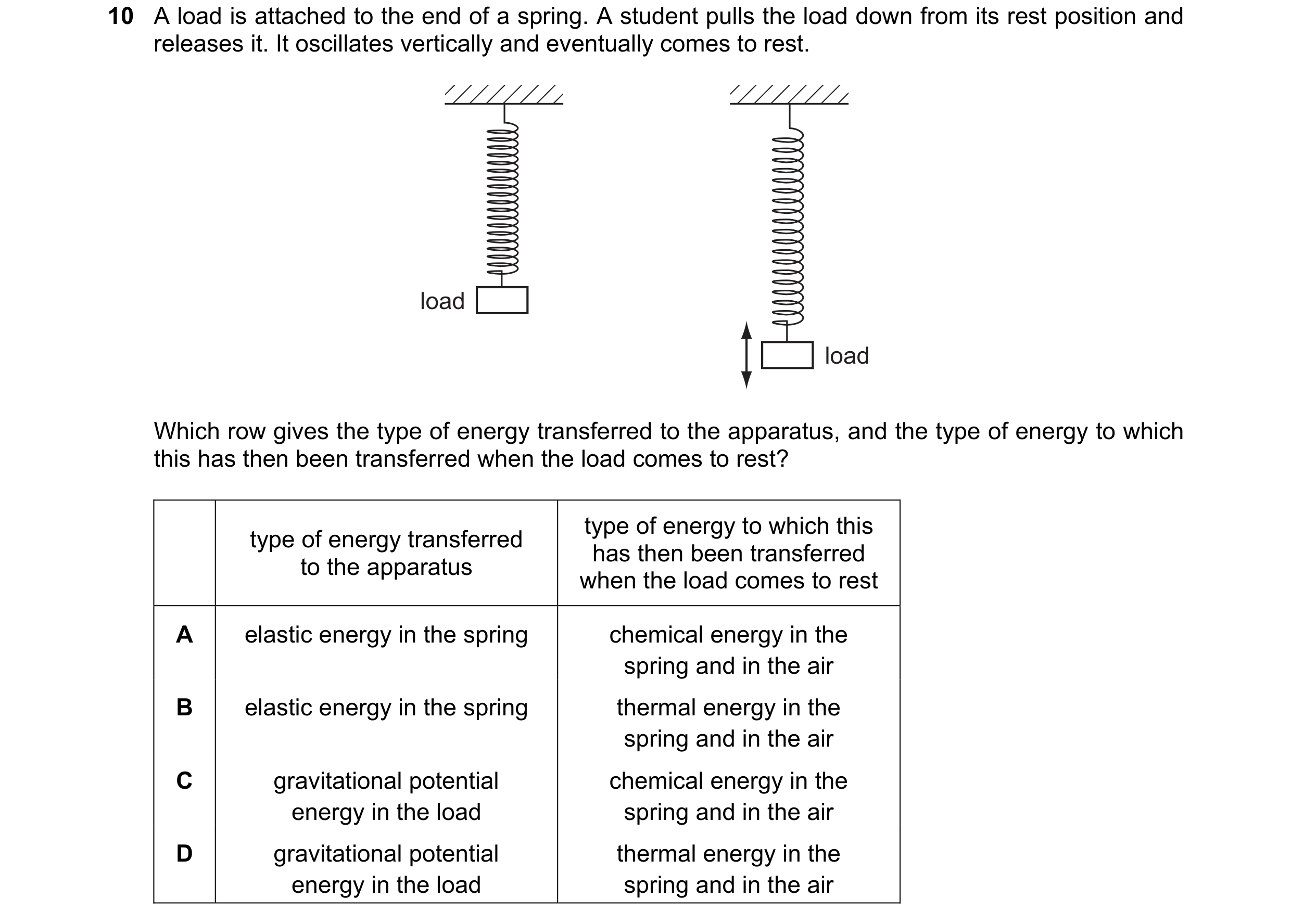 Question 161: A load is attached to the end of a spring. A student pulls the load down from its rest position and releases it. It oscillates vertically a…