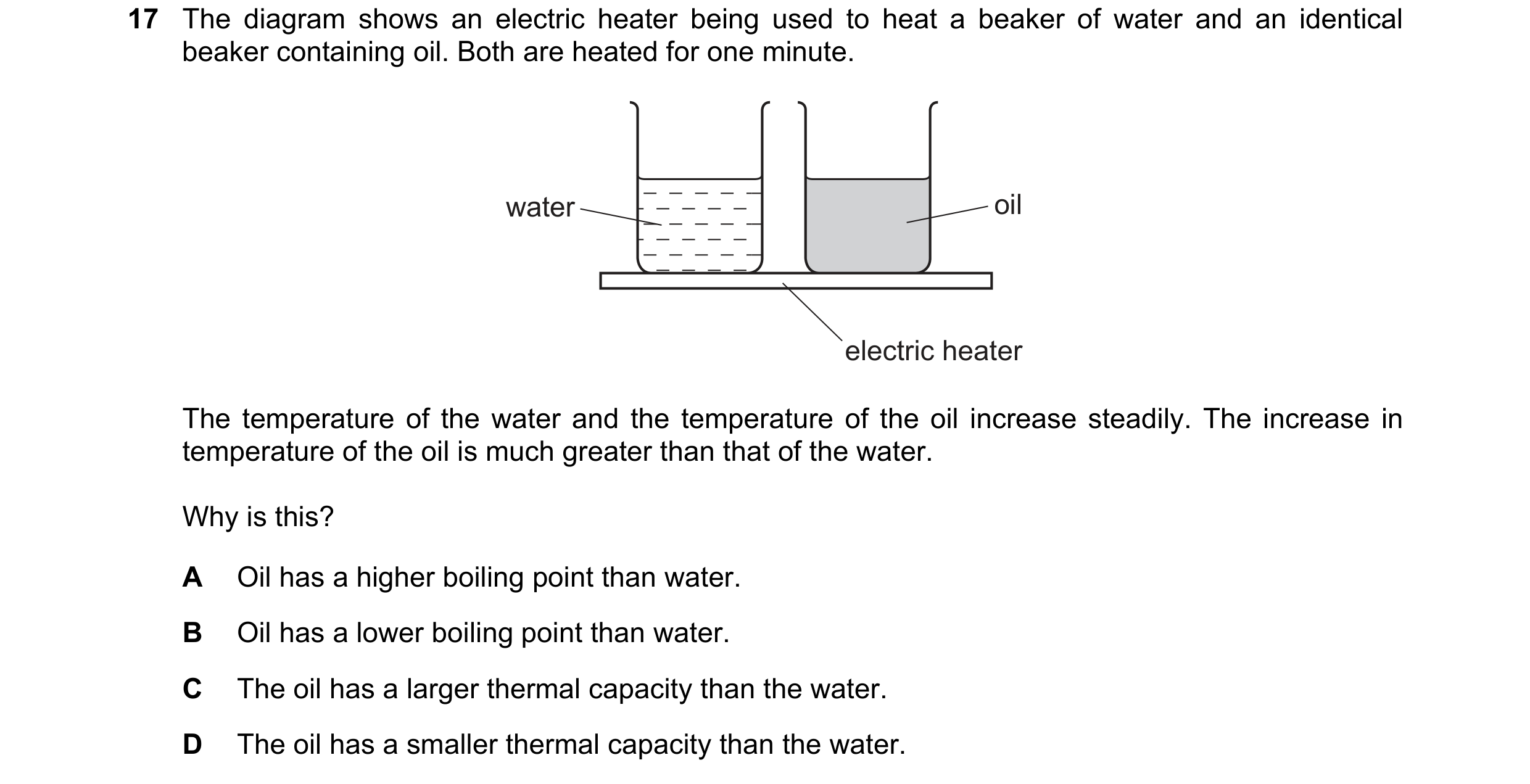 Question 145: The diagram shows an electric heater being used to heat a beaker of water and an identical beaker containing oil. Both are heated for one m…