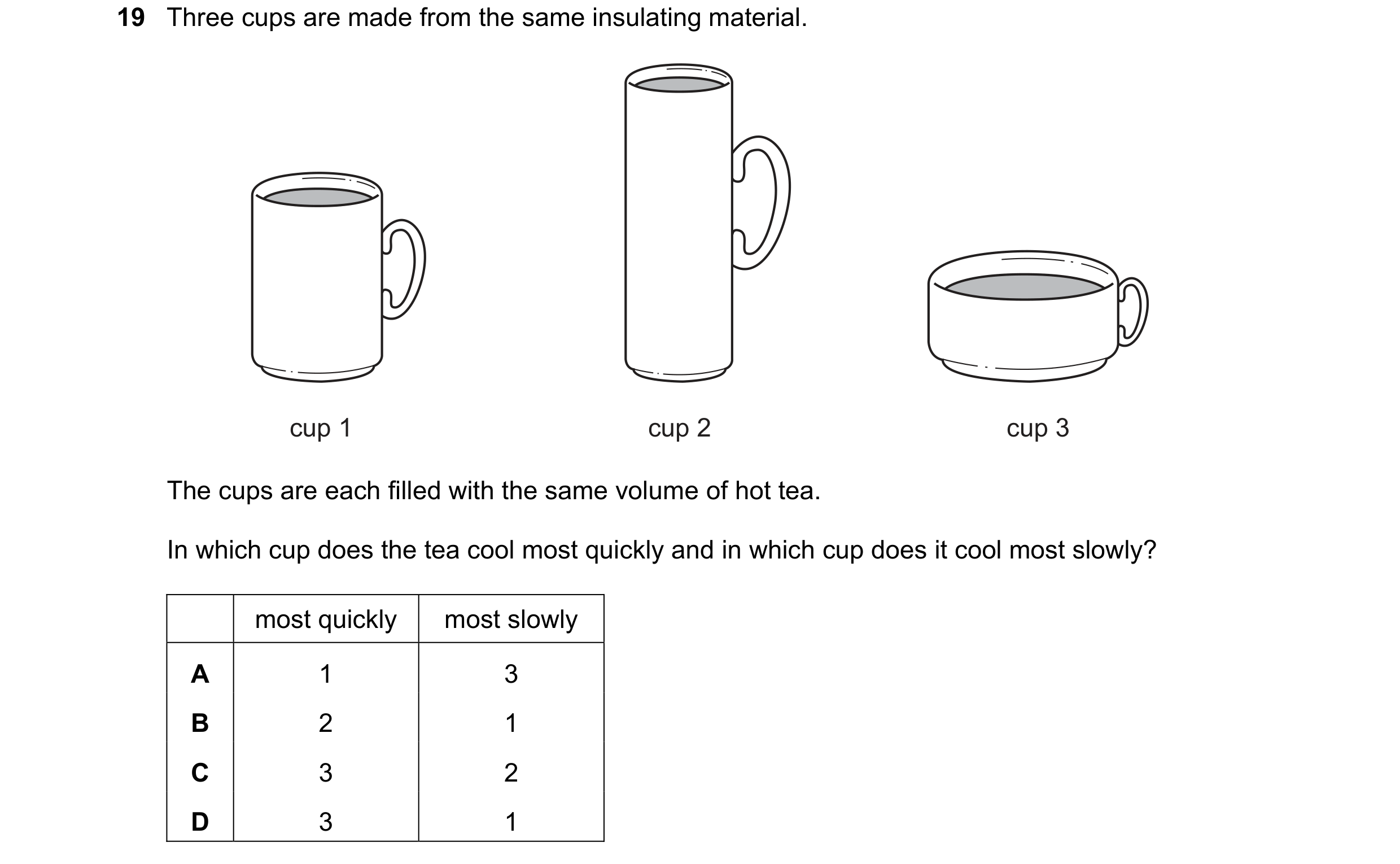 Question 143: Three cups are made from the same insulating material. cup 1 cup 2 cup 3 The cups are each filled with the same volume of hot tea. In which…