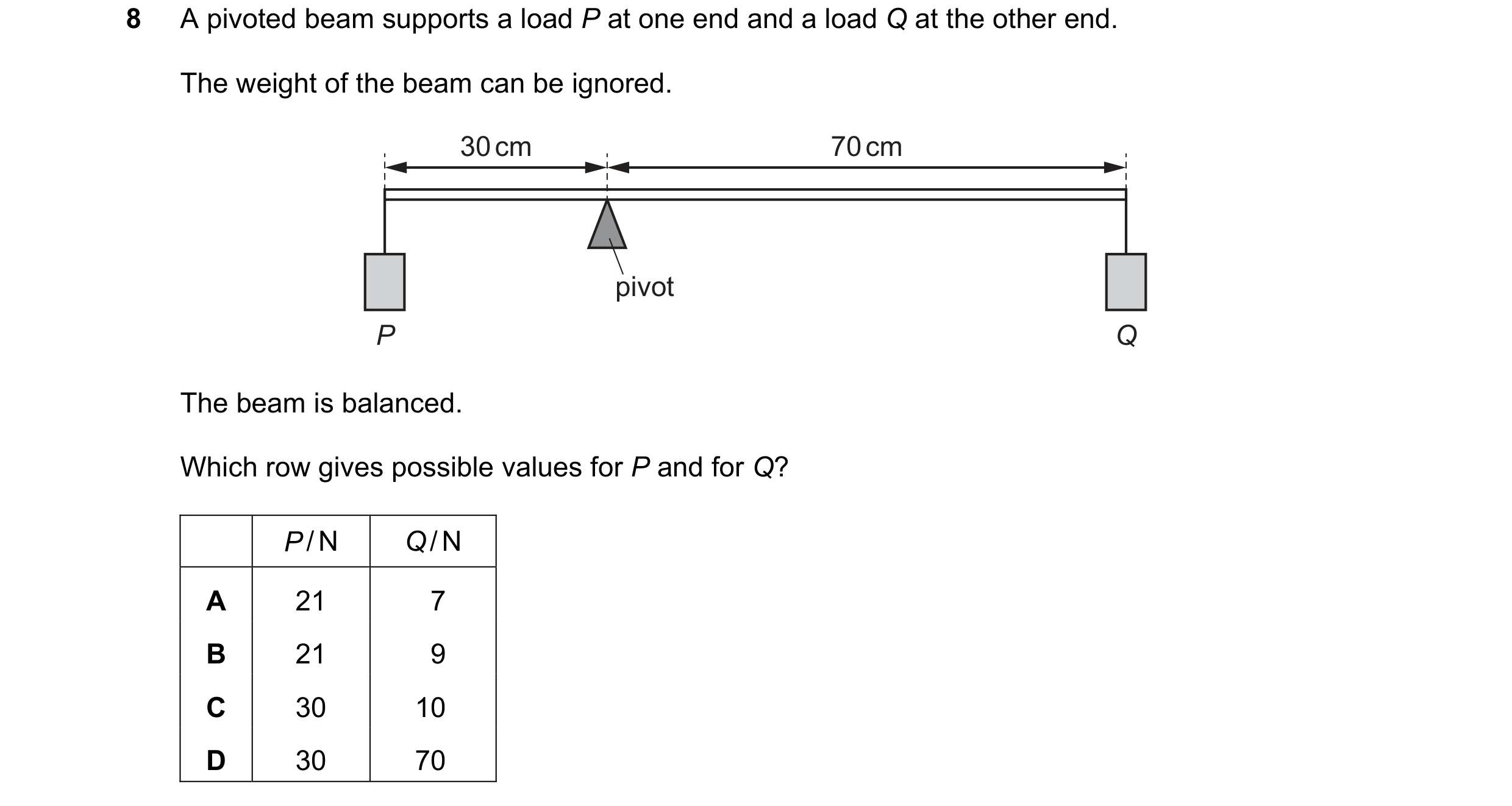 Question 159: A pivoted beam supports a load P at one end and a load Q at the other end. The weight of the beam can be ignored. 30 cm 70 cm pivot P Q The…