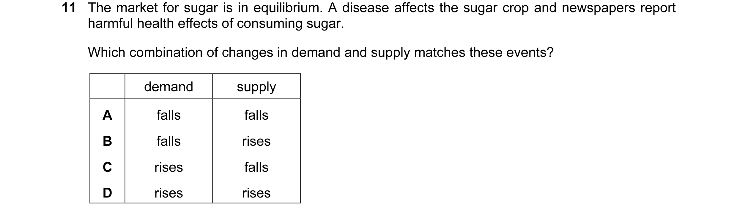 Question 127: The market for sugar is in equilibrium. A disease affects the sugar crop and newspapers report harmful health effects of consuming sugar. W…