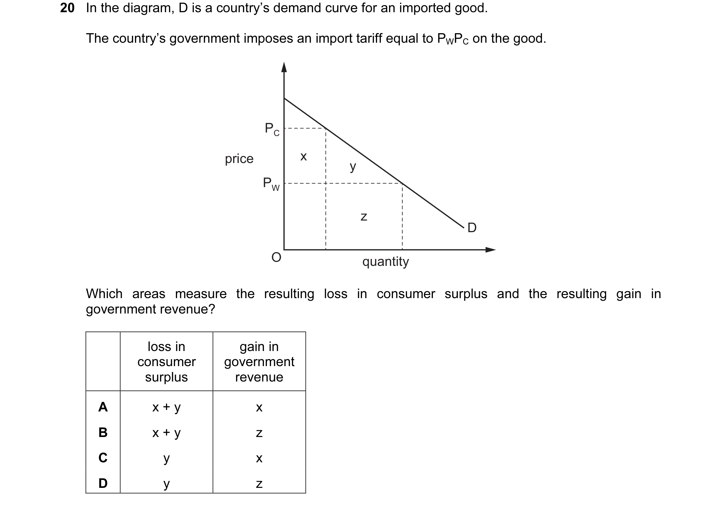 Question 67: In the diagram, D is a country’s demand curve for an imported good. The country’s government imposes an import tariff equal to PWPC on the …