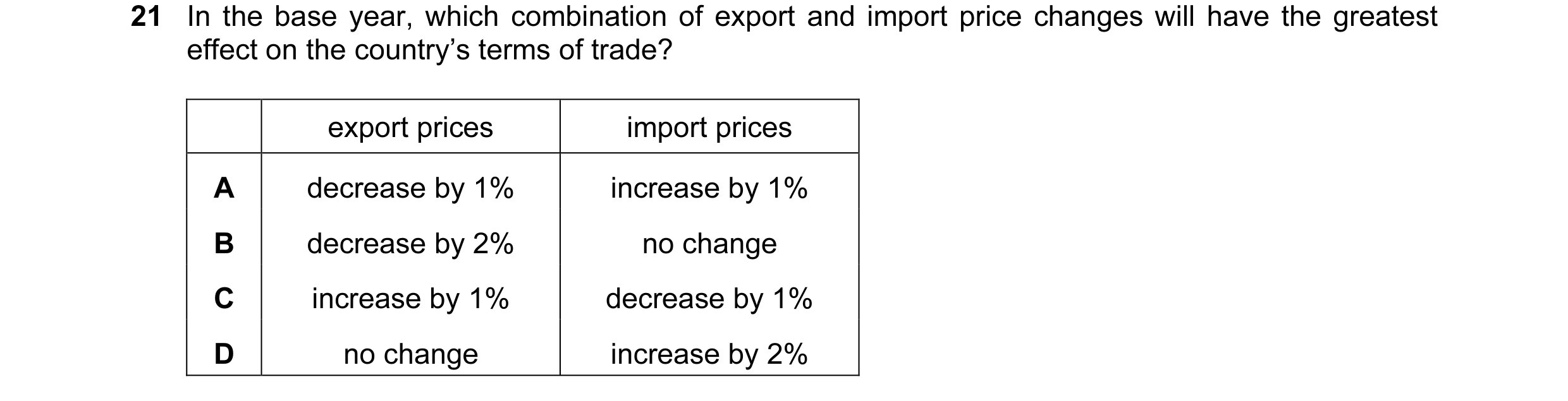 Question 110: In the base year, which combination of export and import price changes will have the greatest effect on the country’s terms of trade? expor…
