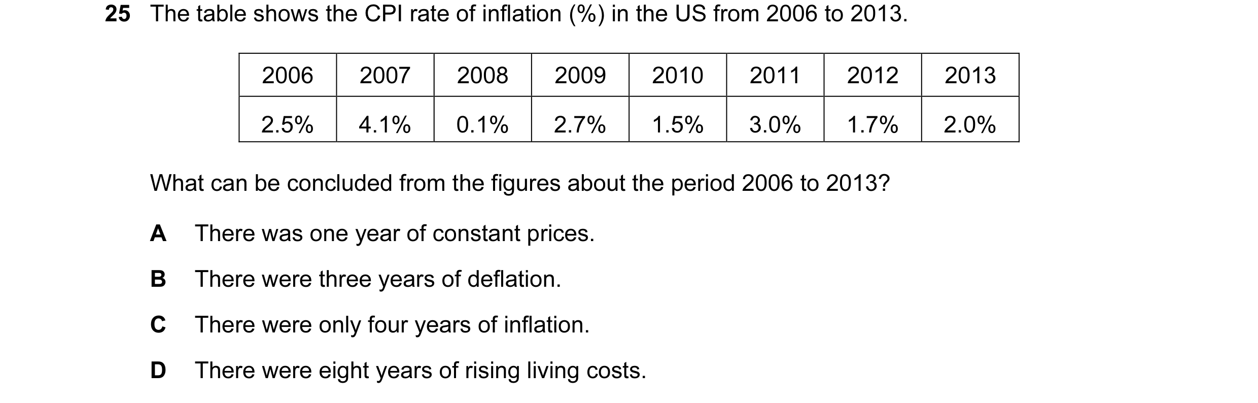 Question 93: The table shows the CPI rate of inflation (%) in the US from 2006 to 2013. 2006 2007 2008 2009 2010 2011 2012 2013 2.5% 4.1% 0.1% 2.7% 1.5%…