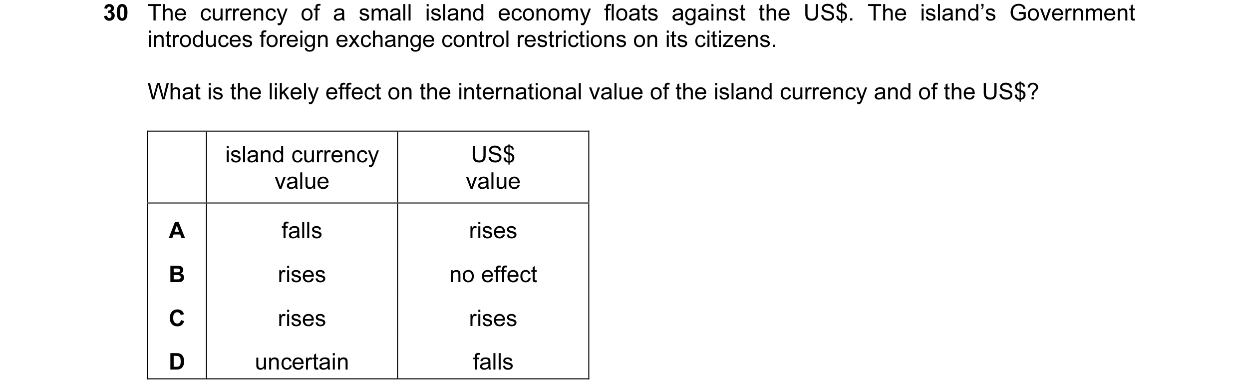 Question 117: The currency of a small island economy floats against the US$. The island’s Government introduces foreign exchange control restrictions on …