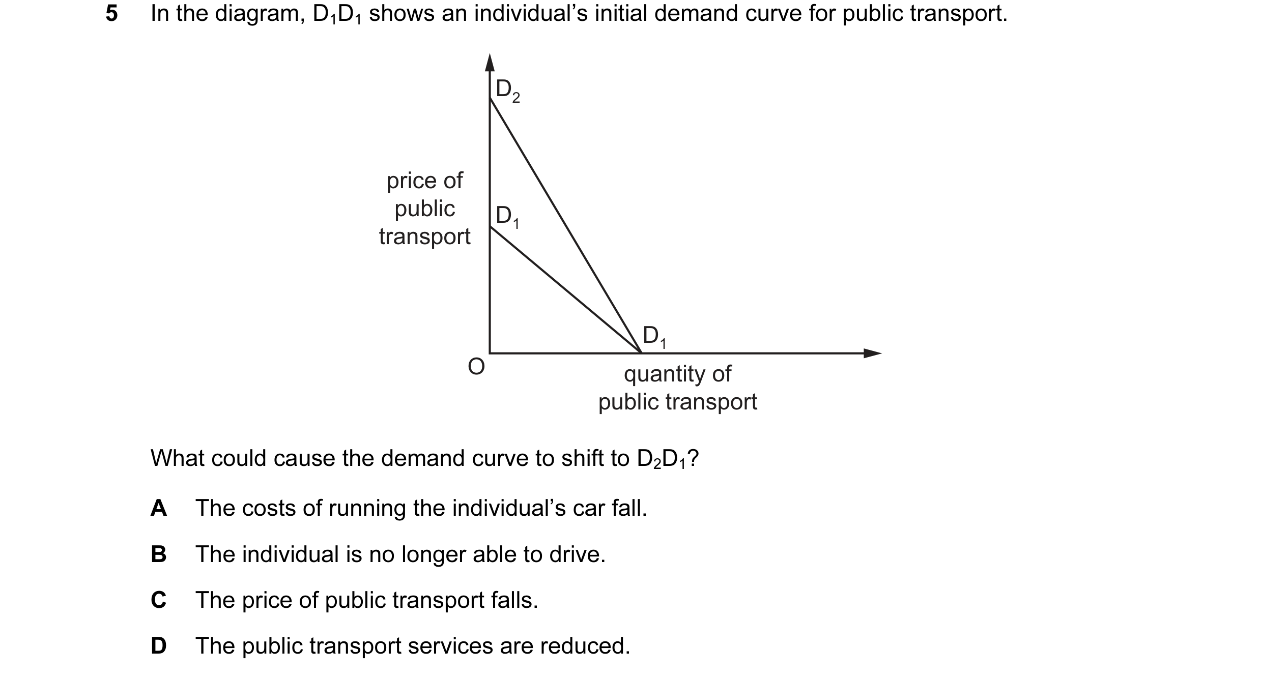 Question 94: In the diagram, D1D1 shows an individual’s initial demand curve for public transport. D2 price of public D1 transport D1 O quantity of publ…