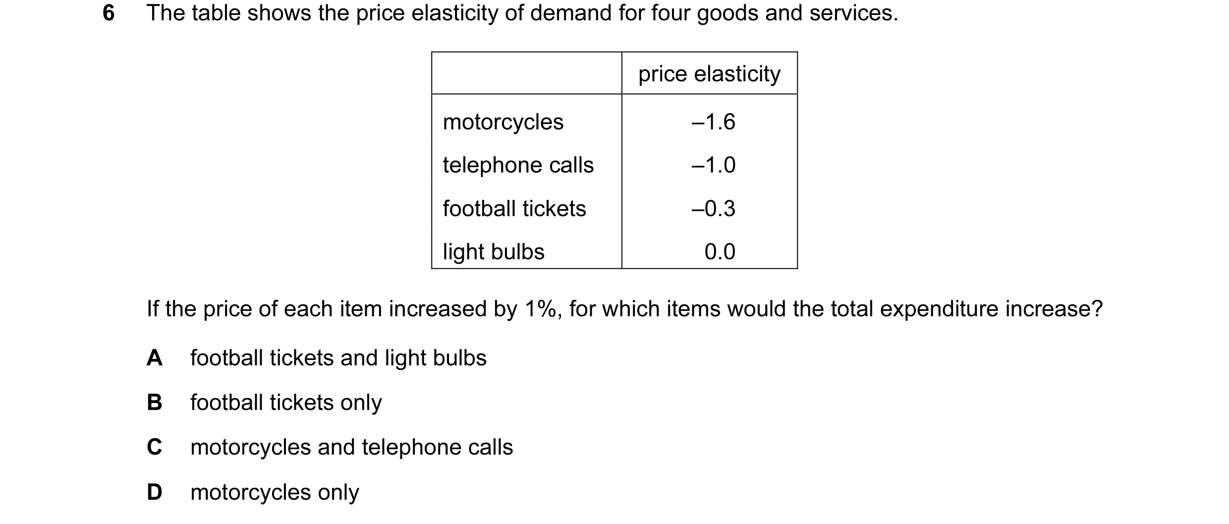 Question 114: The table shows the price elasticity of demand for four goods and services. price elasticity motorcycles –1.6 telephone calls –1.0 football…