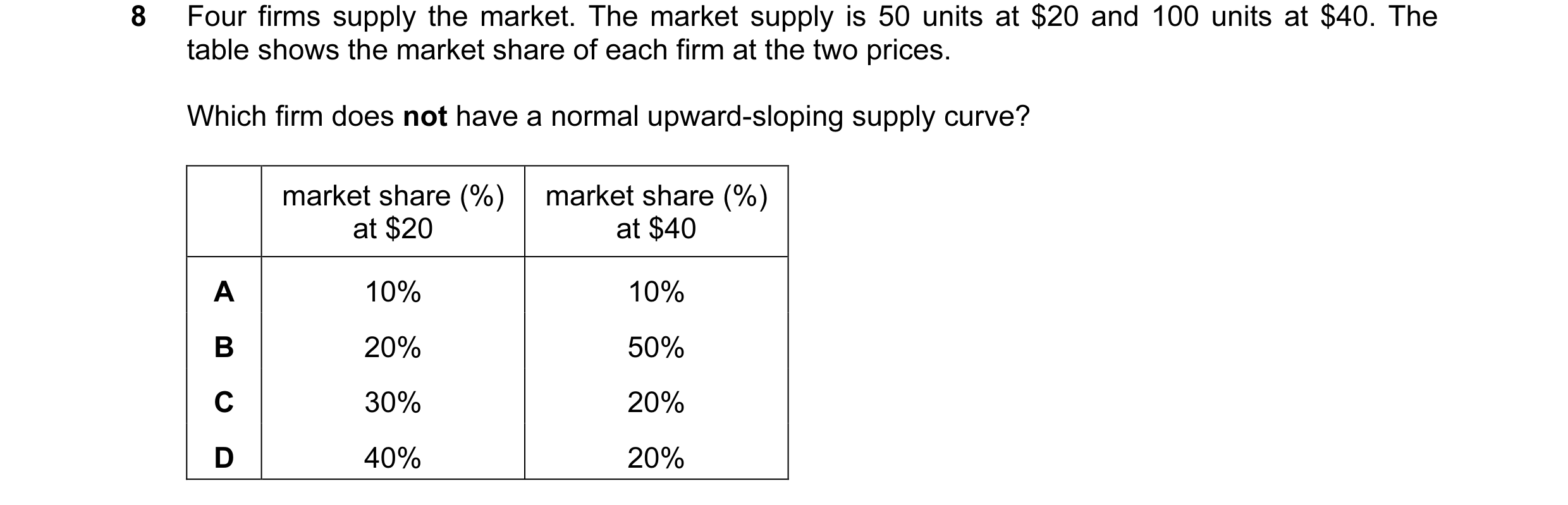 Question 35: Four firms supply the market. The market supply is 50 units at $20 and 100 units at $40. The table shows the market share of each firm at t…