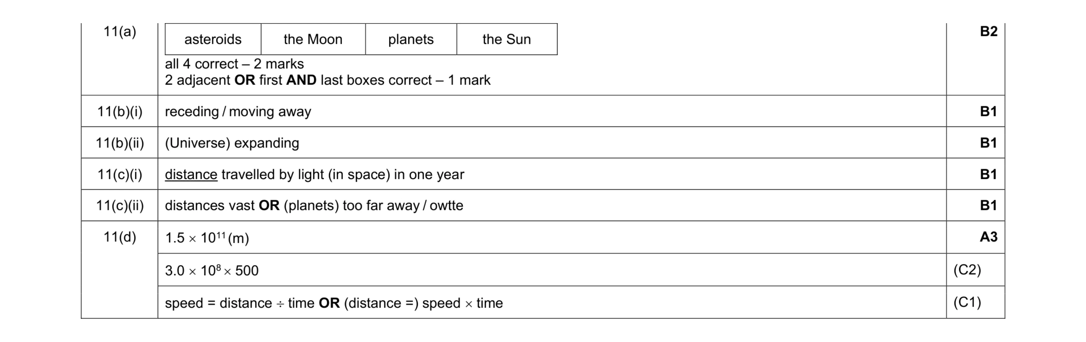 Mark scheme for question 62