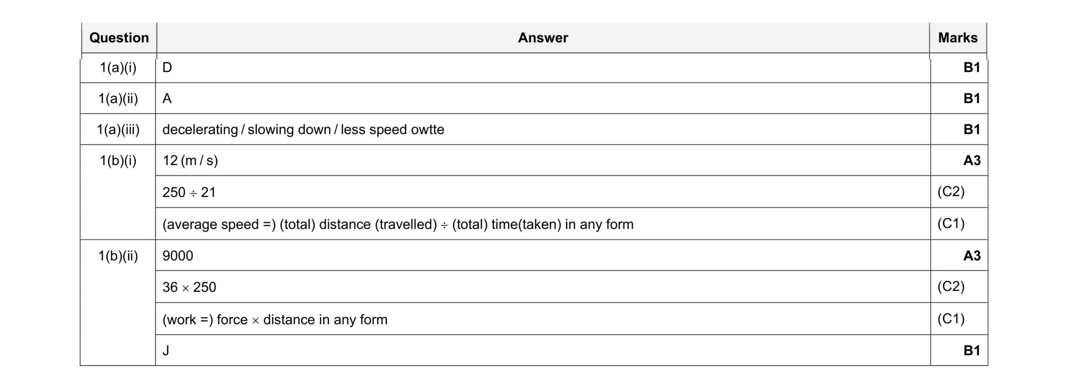 Mark scheme for question 61