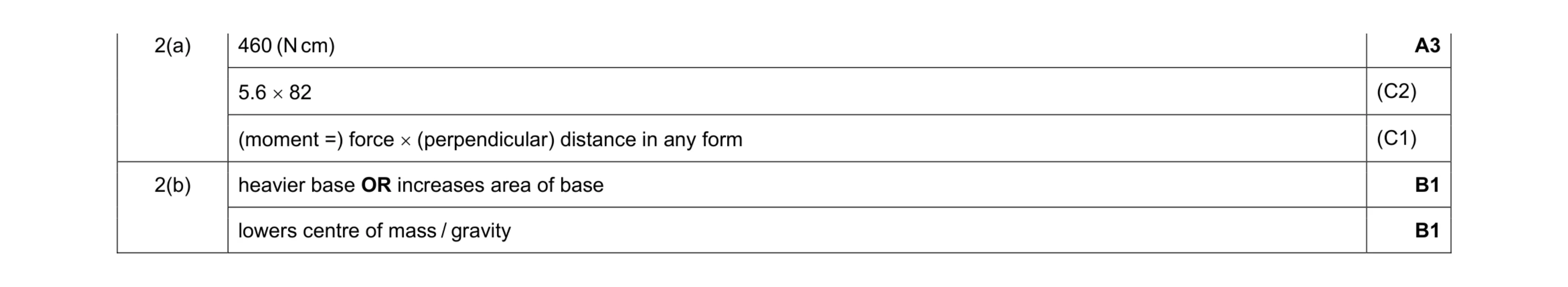 Mark scheme for question 62
