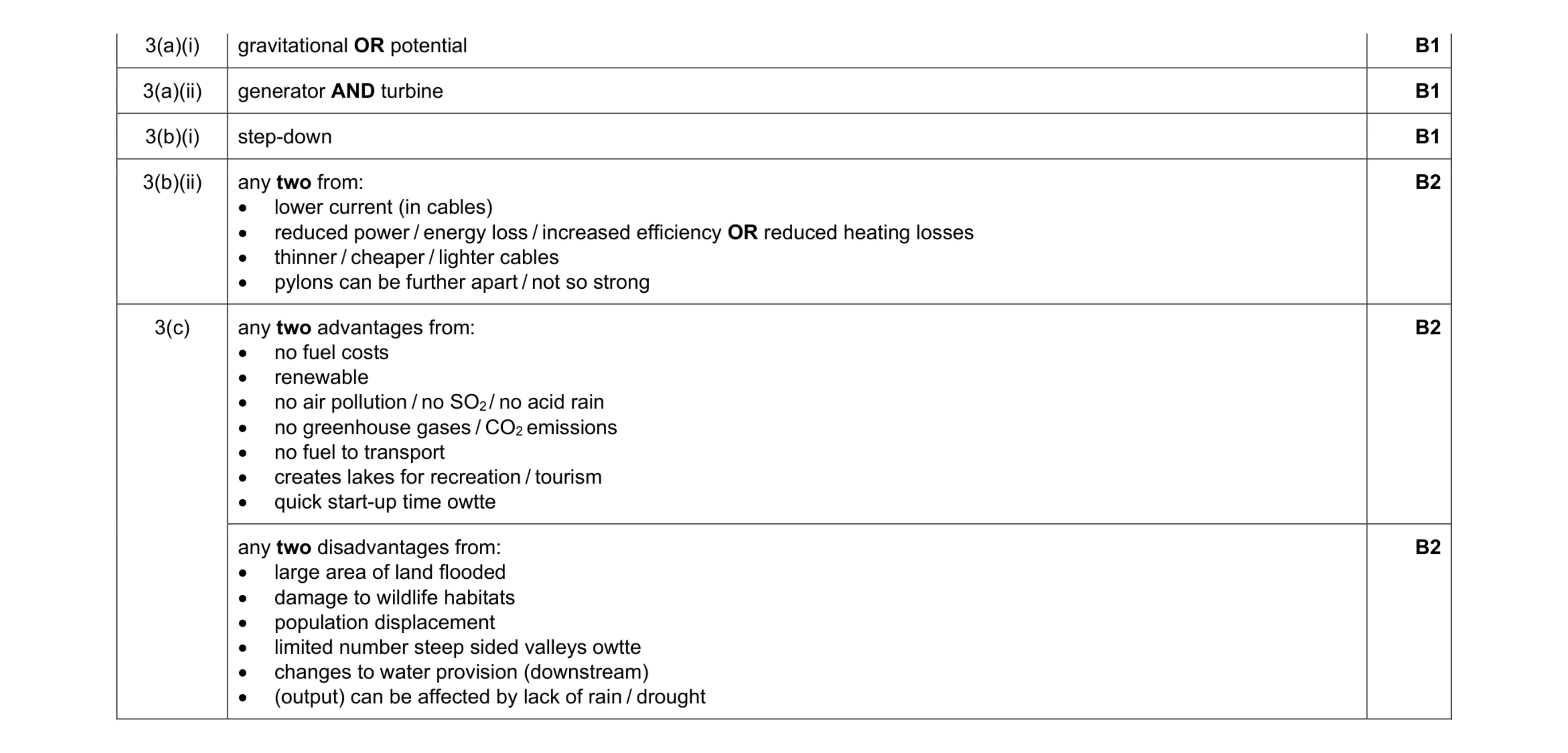 Mark scheme for question 131