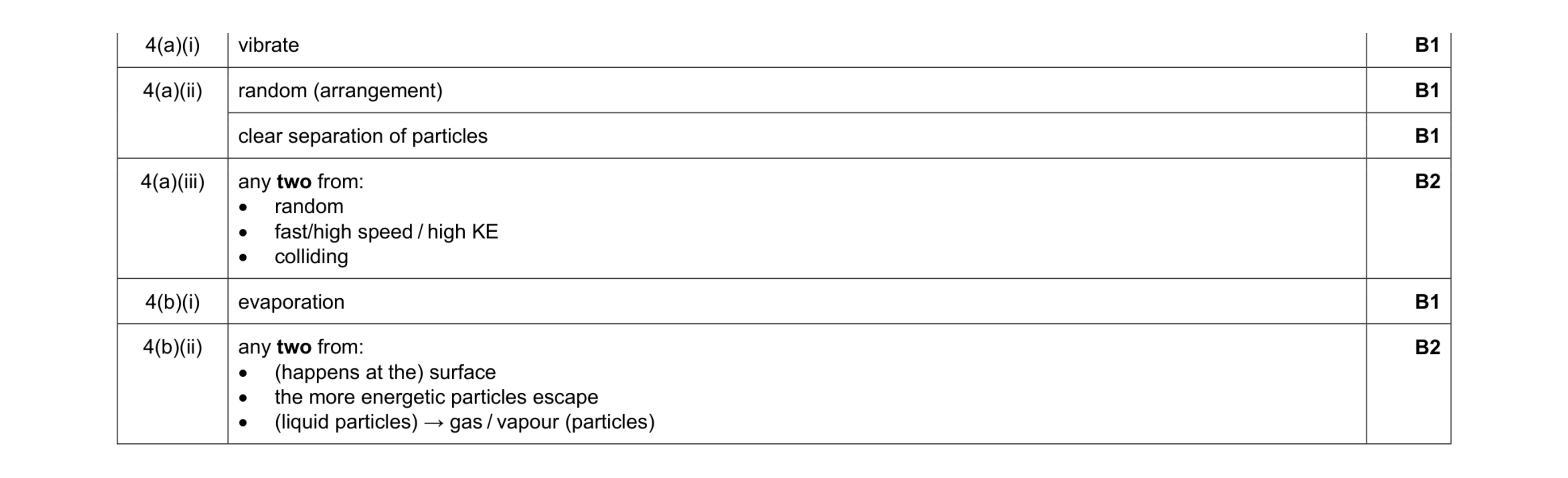Mark scheme for question 45