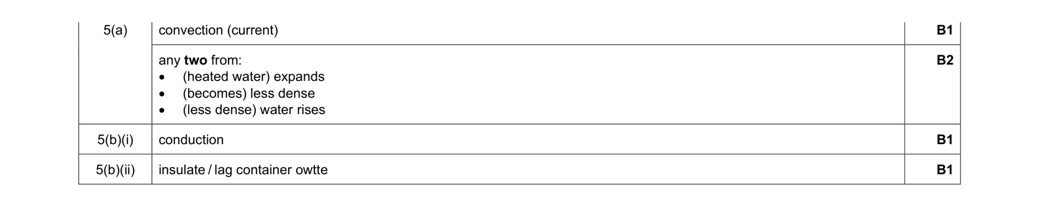Mark scheme for question 30