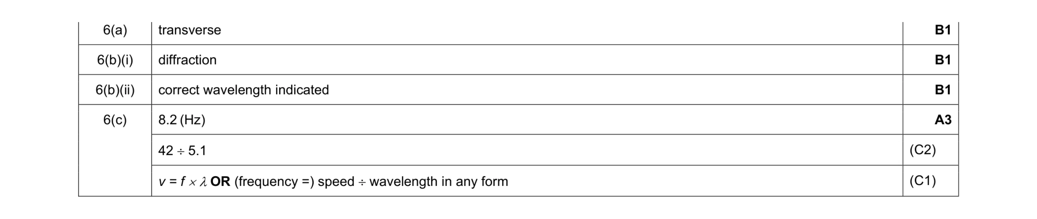Mark scheme for question 27