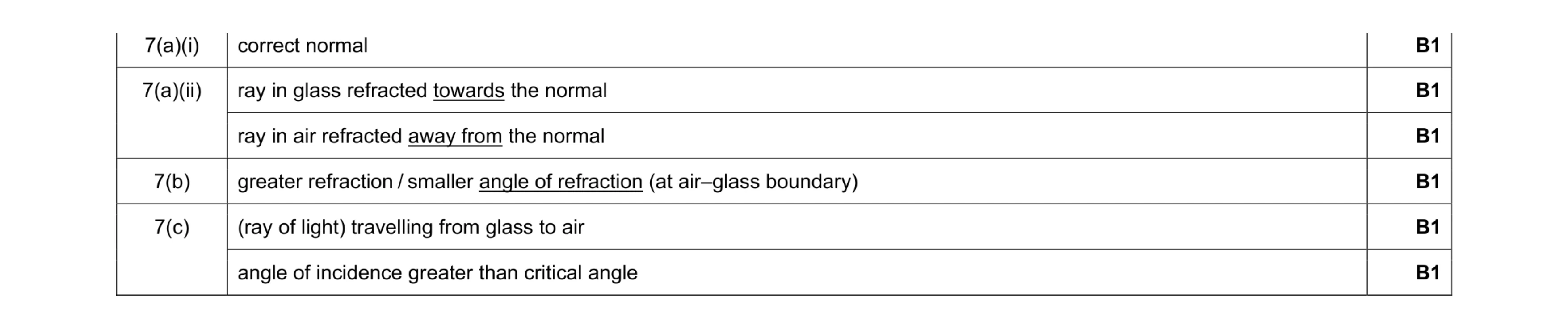 Mark scheme for question 46
