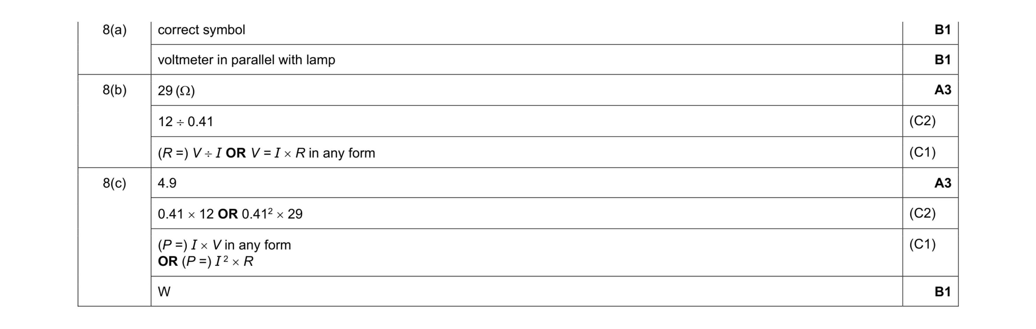 Mark scheme for question 52