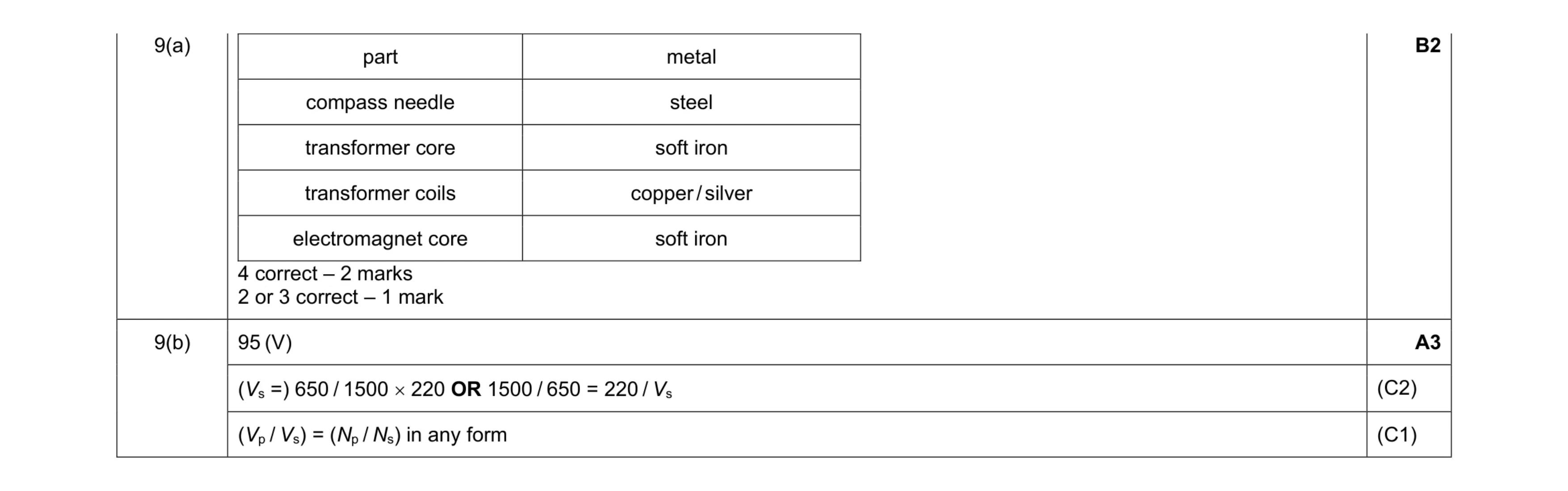 Mark scheme for question 37