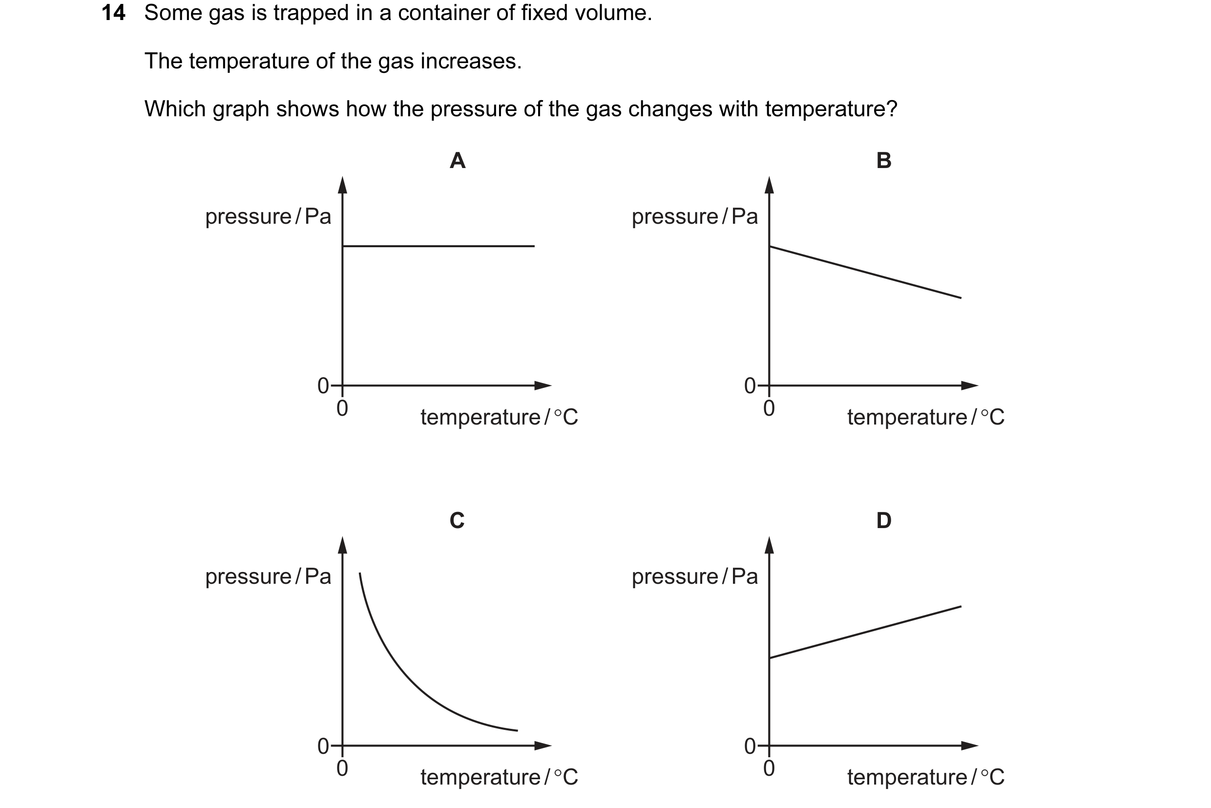 Question 80: Some gas is trapped in a container of fixed volume. The temperature of the gas increases. Which graph shows how the pressure of the gas cha…