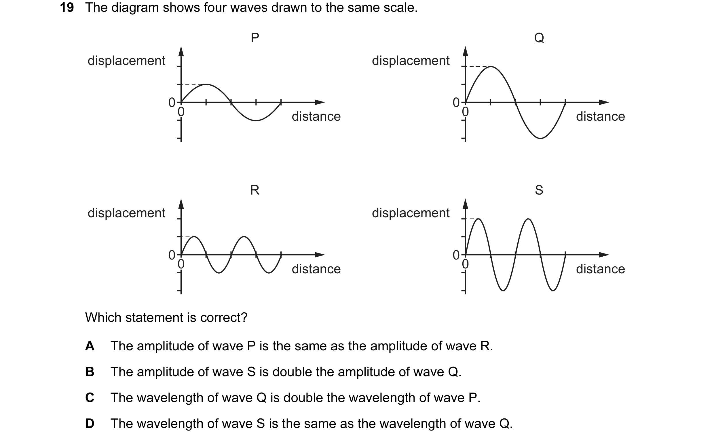 Question 85: The diagram shows four waves drawn to the same scale. P Q displacement displacement 00 00 distance distance R S displacement displacement 0…