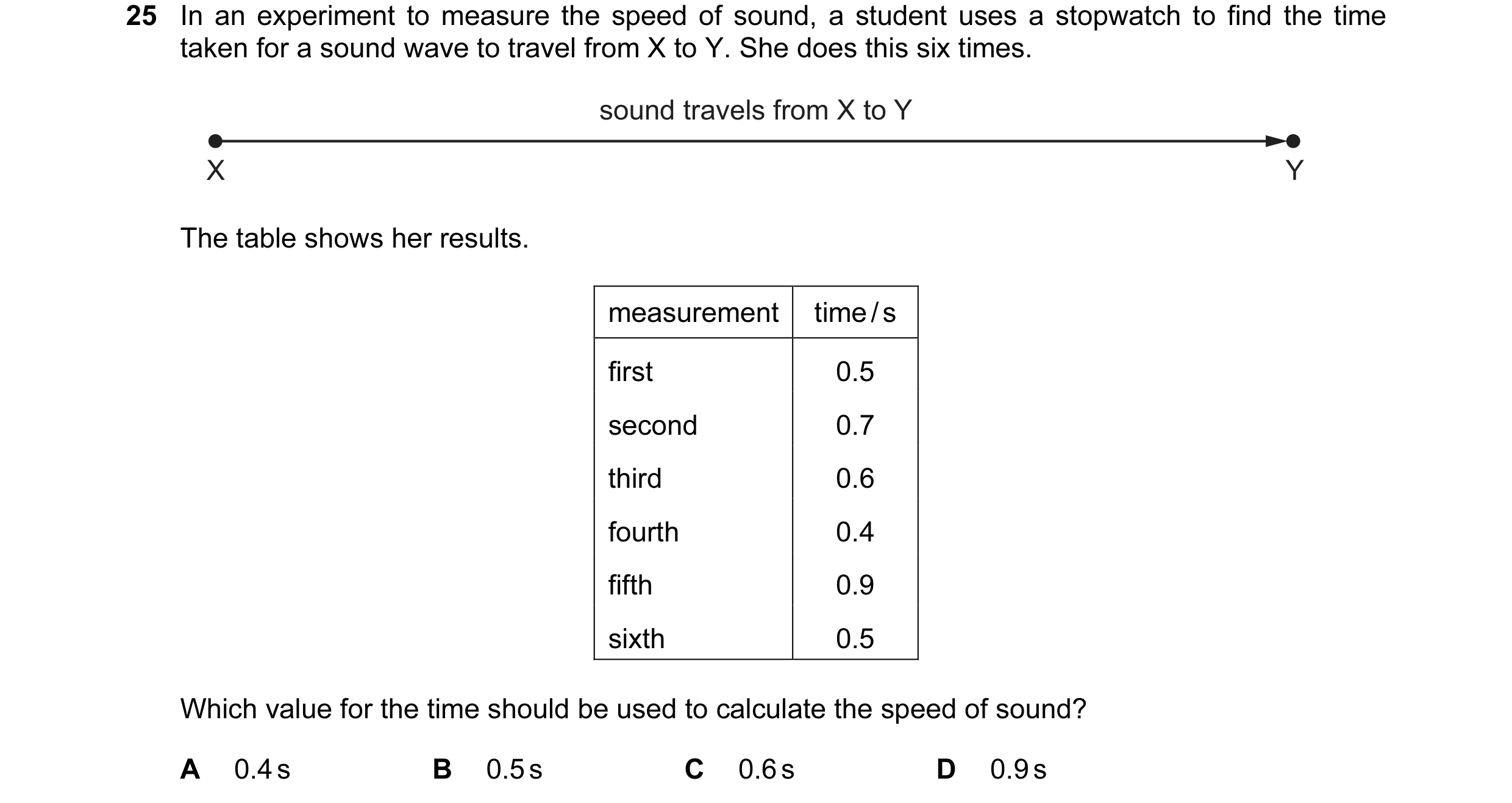Question 75: In an experiment to measure the speed of sound, a student uses a stopwatch to find the time taken for a sound wave to travel from X to Y. S…