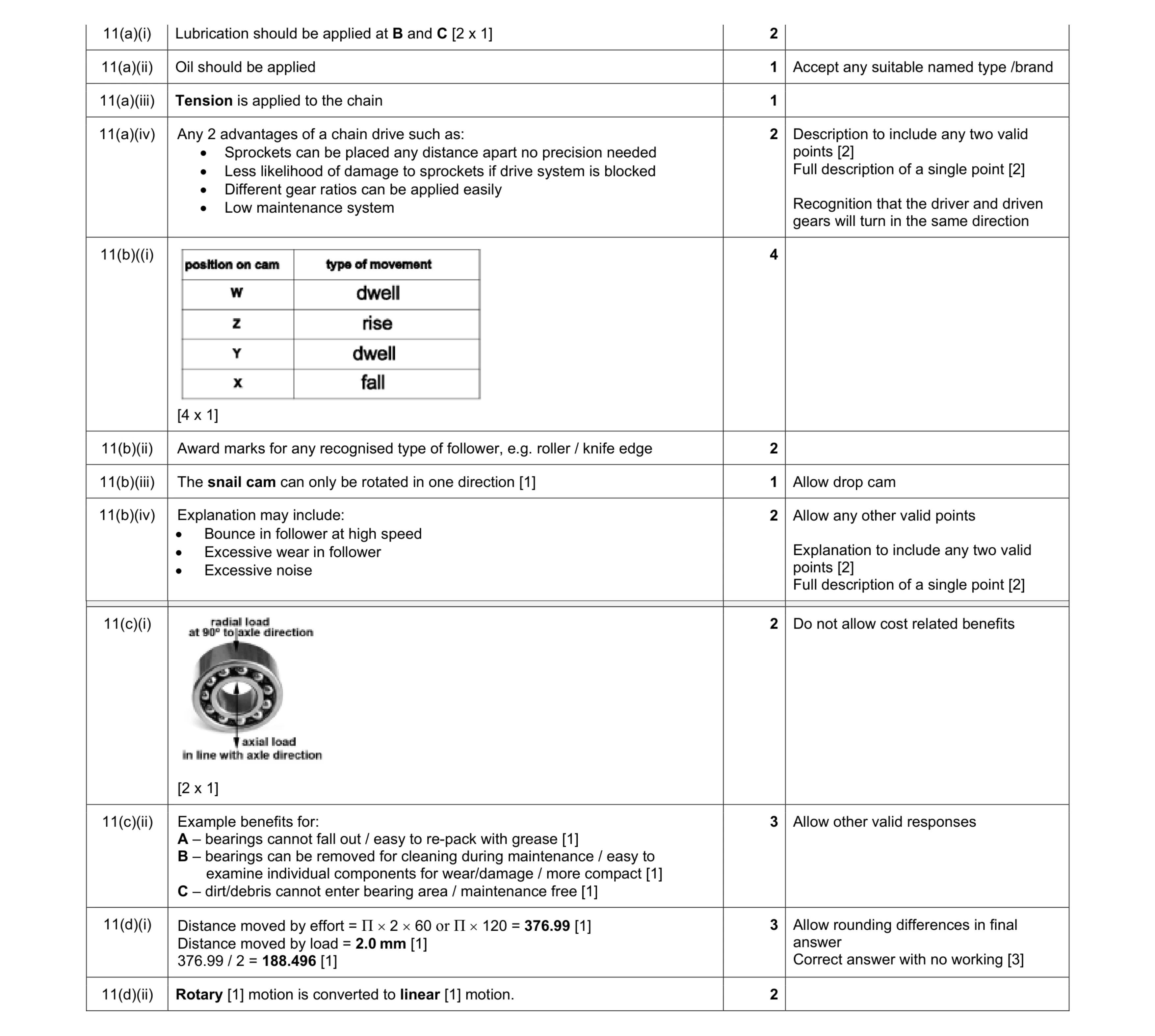 Mark scheme for question 119