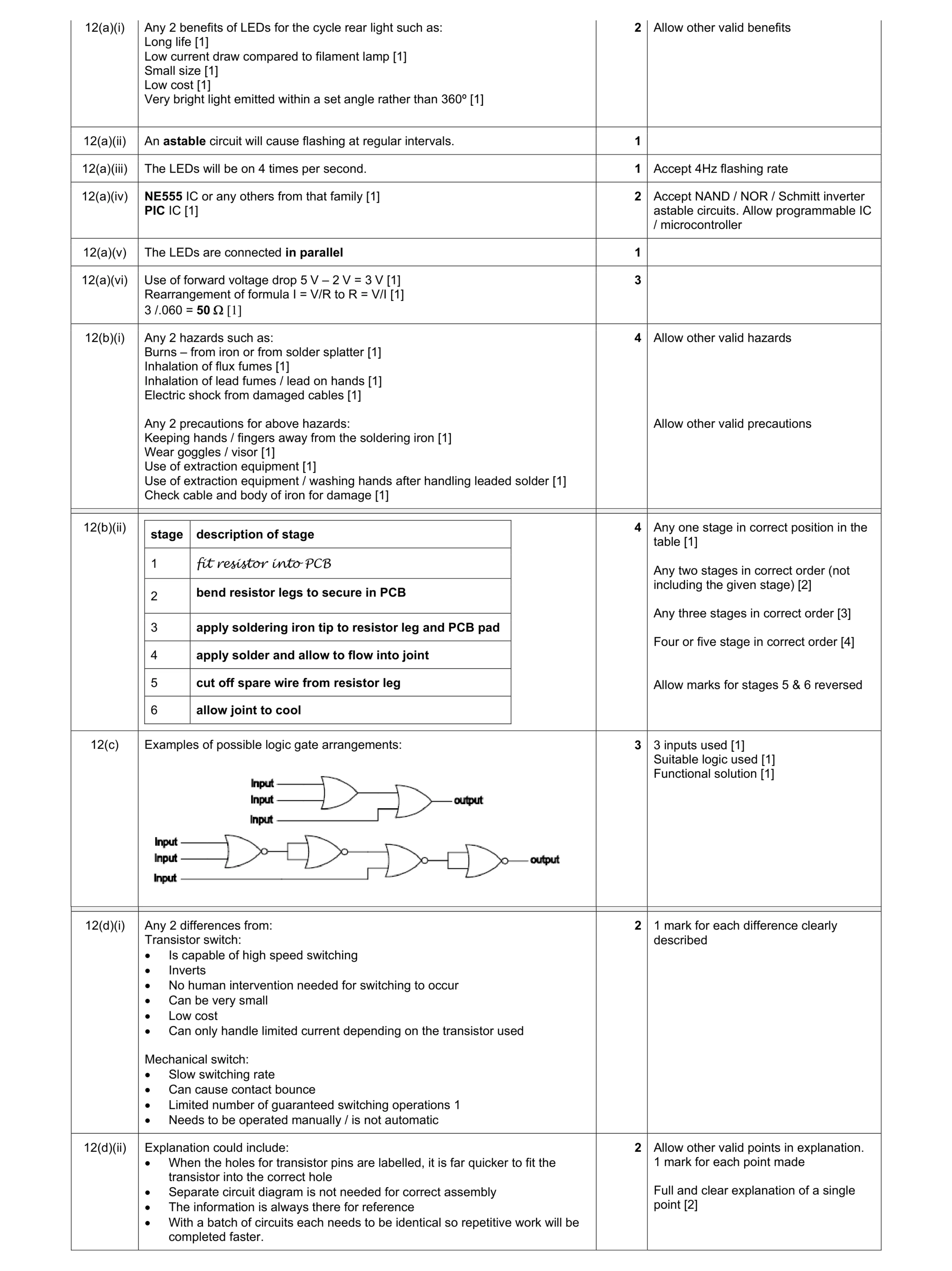 Mark scheme for question 124