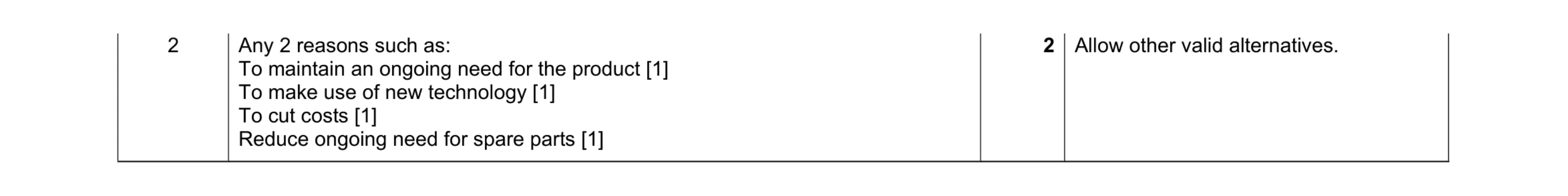 Mark scheme for question 32