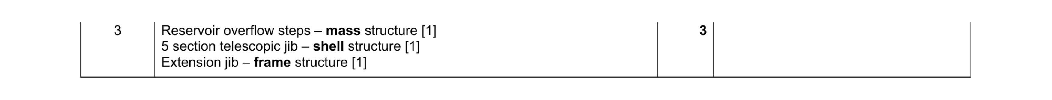 Mark scheme for question 110