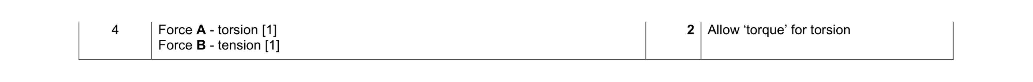 Mark scheme for question 111