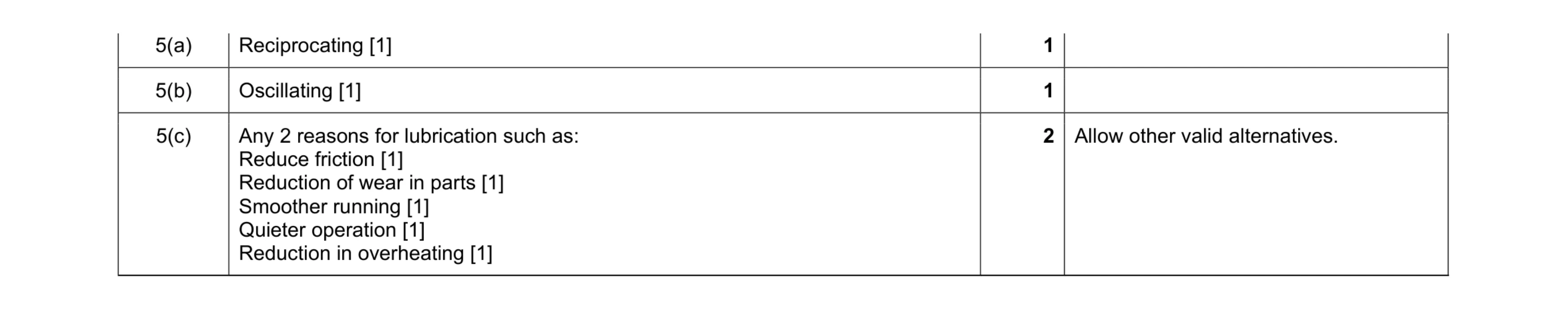 Mark scheme for question 117
