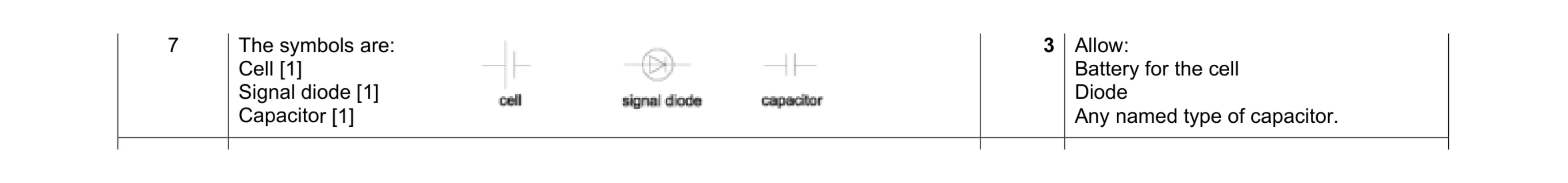 Mark scheme for question 121