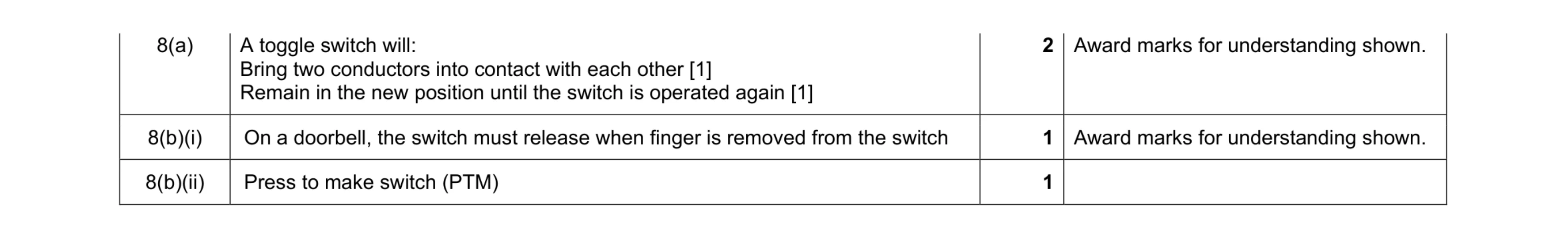 Mark scheme for question 122
