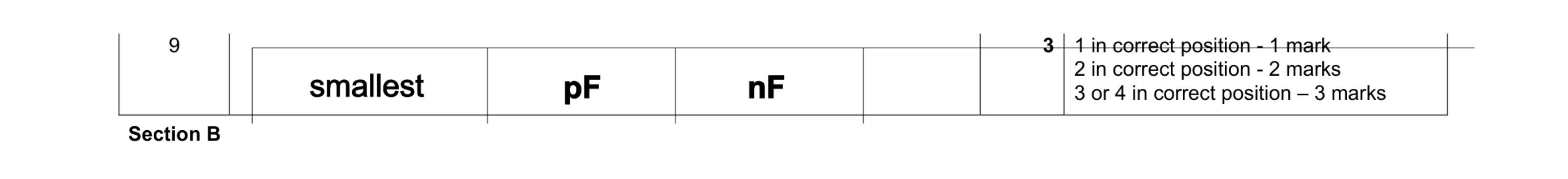 Mark scheme for question 123