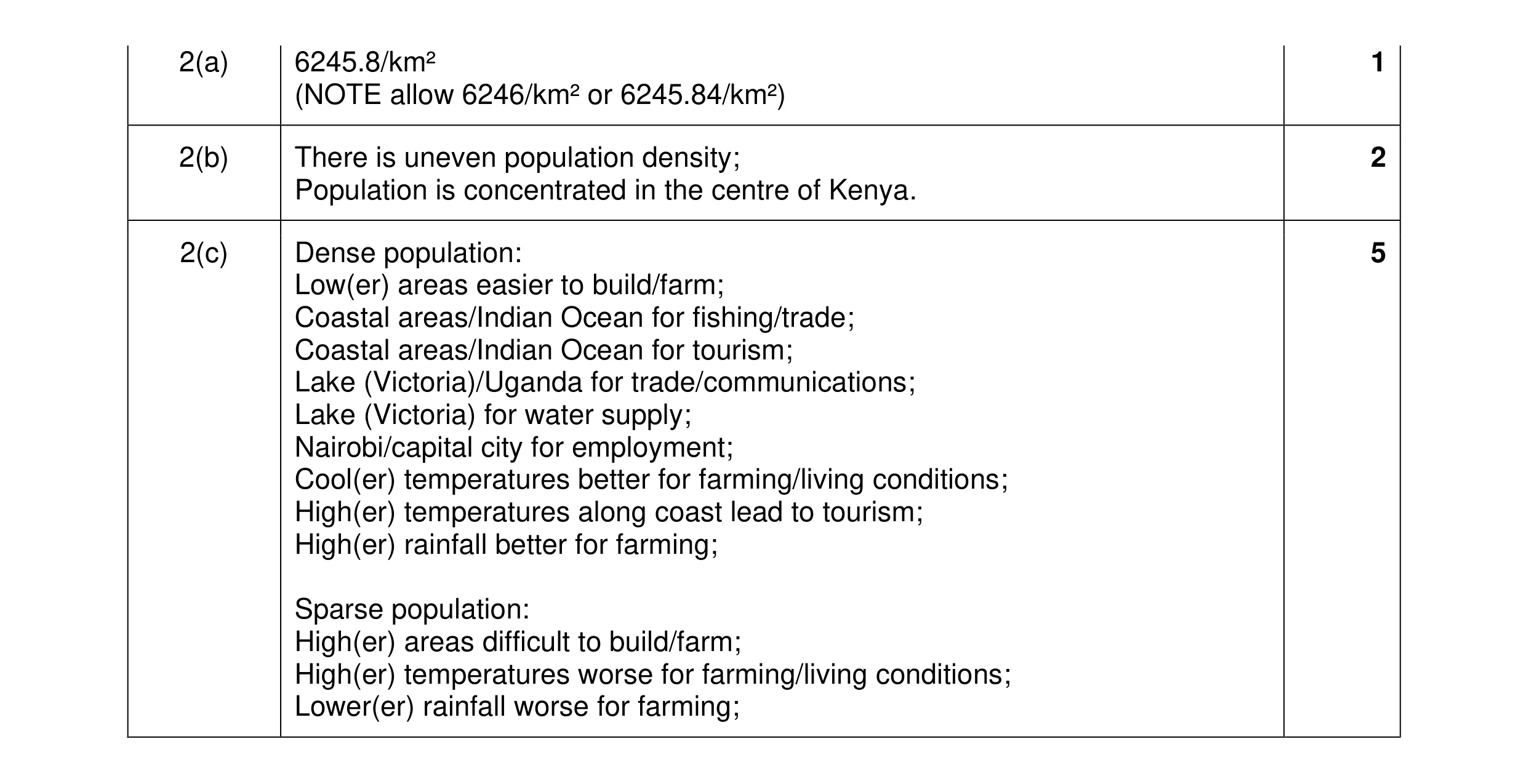 Mark scheme for question 26