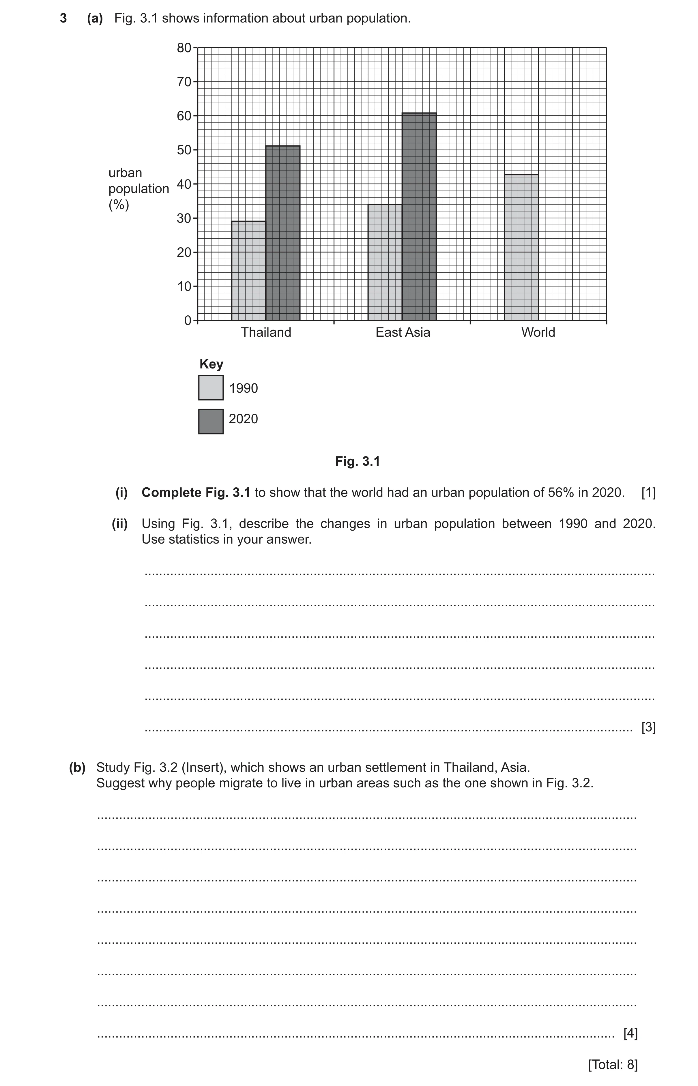 Question 10: (a) Fig. 3.1 shows information about urban population. 80 70 60 50 urban 40 population (%) 30 20 10 0 Thailand East Asia World Key 1990 202…