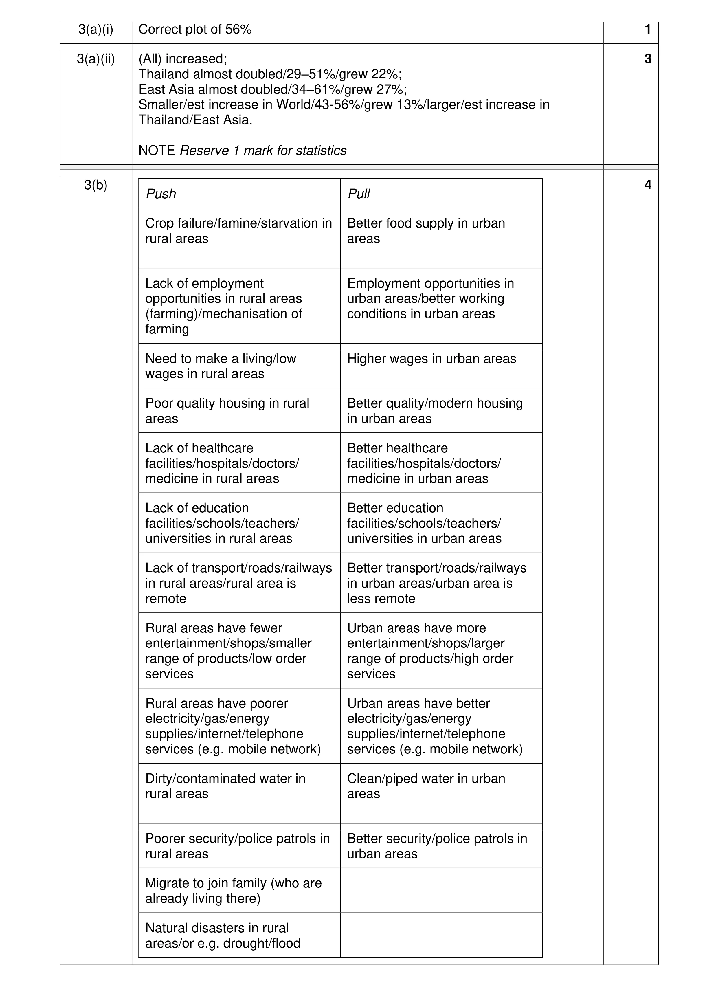 Mark scheme for question 10
