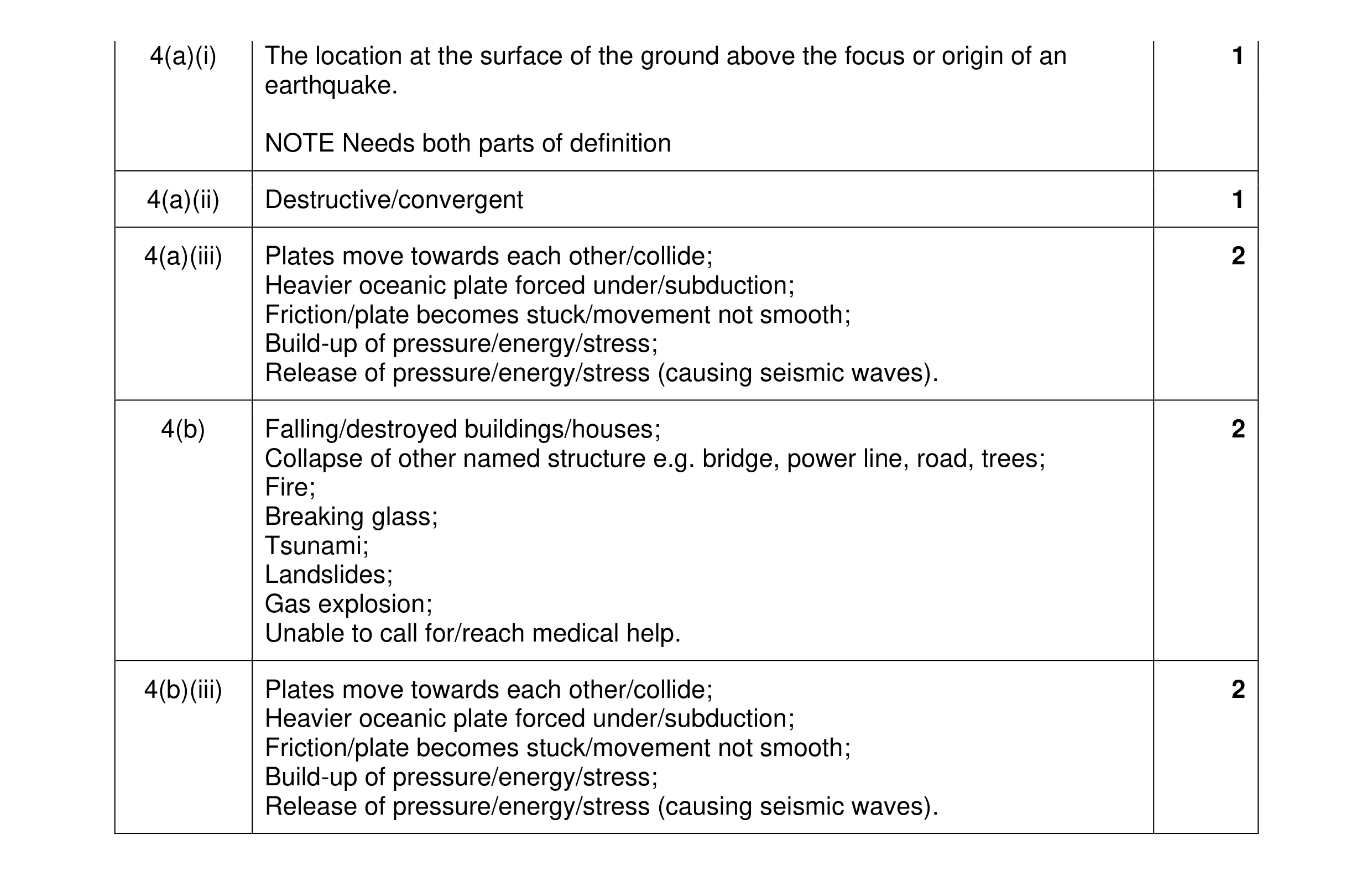Mark scheme for question 26
