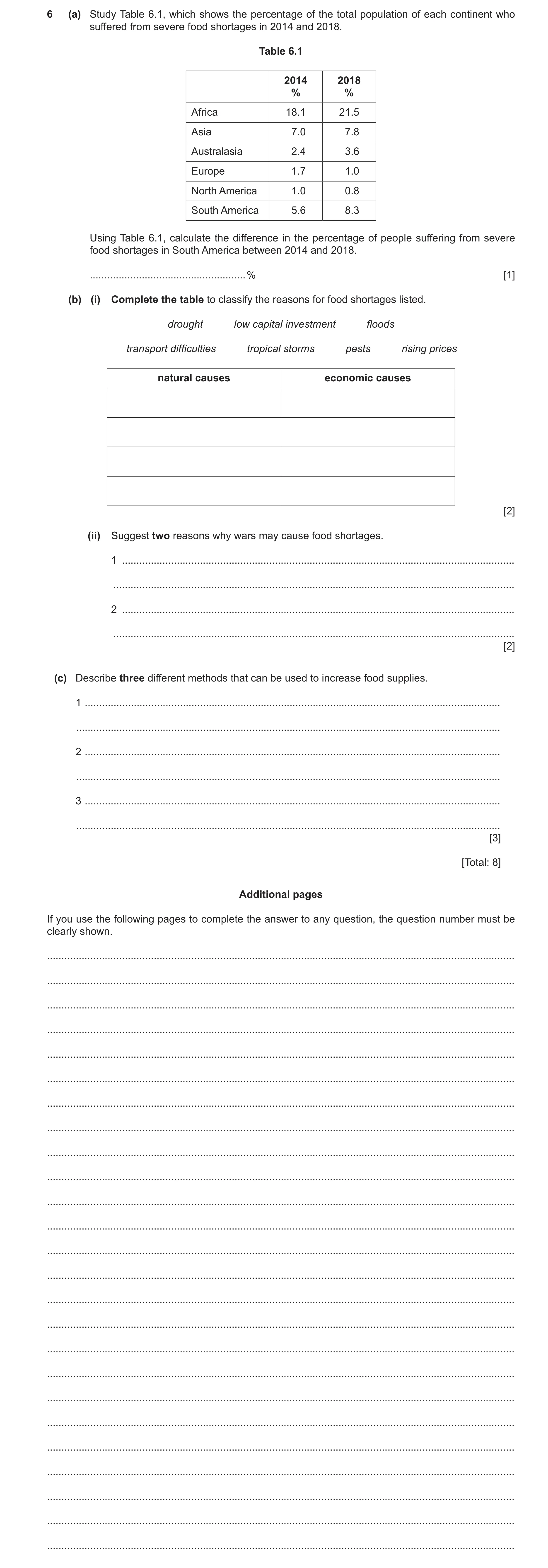 Question 27: (a) Study Table 6.1, which shows the percentage of the total population of each continent who suffered from severe food shortages in 2014 a…
