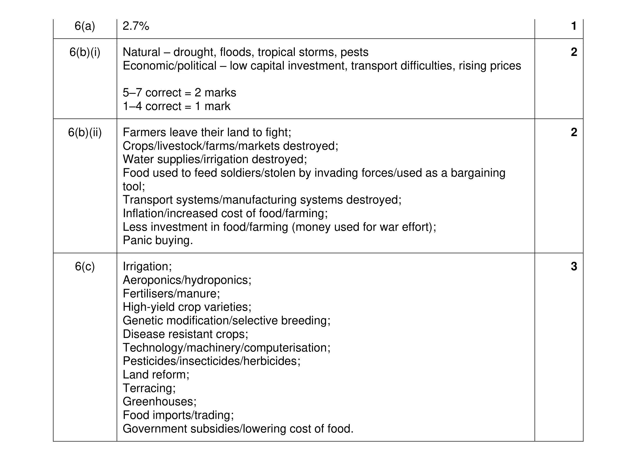 Mark scheme for question 27