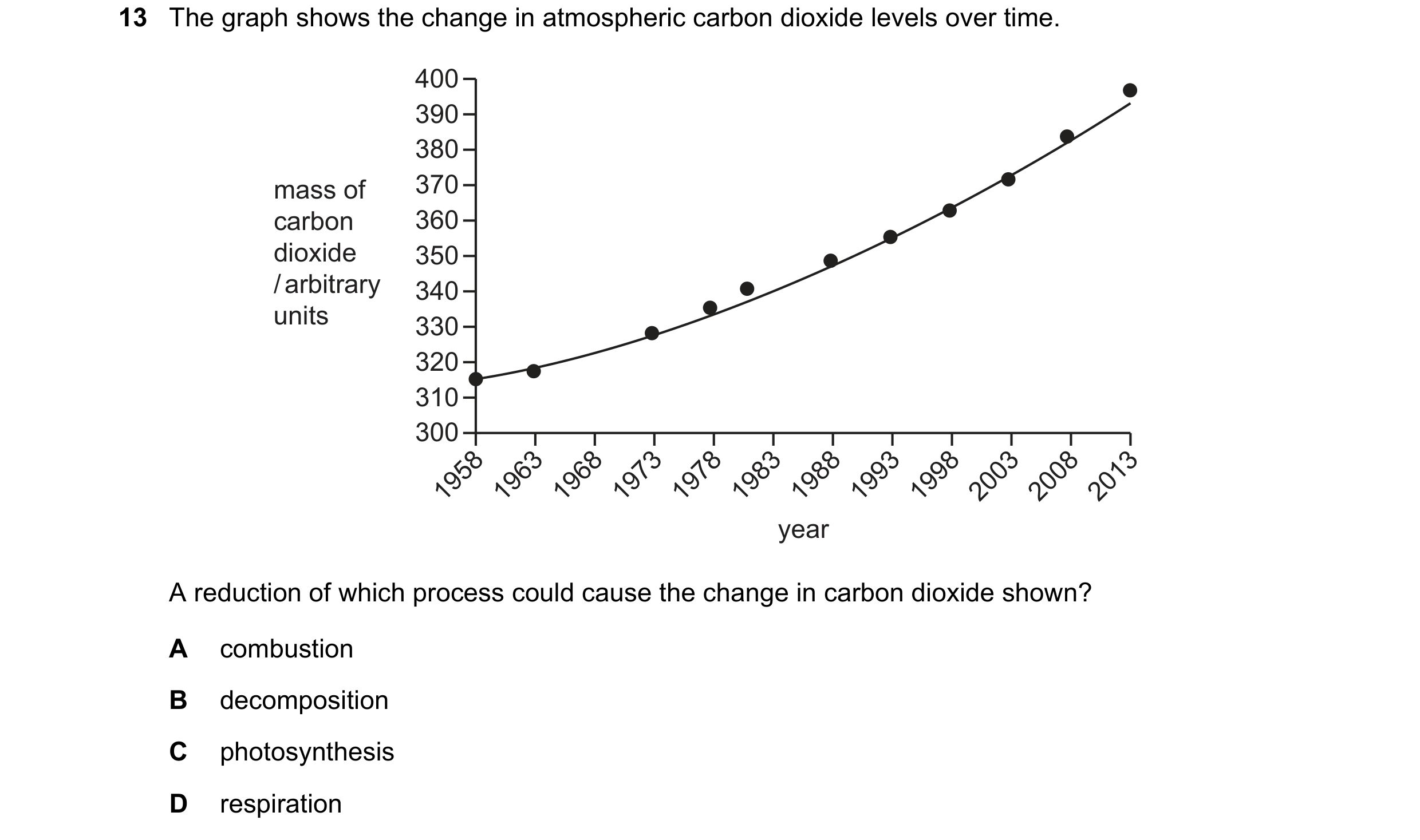 Question 47: The graph shows the change in atmospheric carbon dioxide levels over time. 400 390 380 mass of 370 carbon 360 dioxide 350 / arbitrary 340 u…