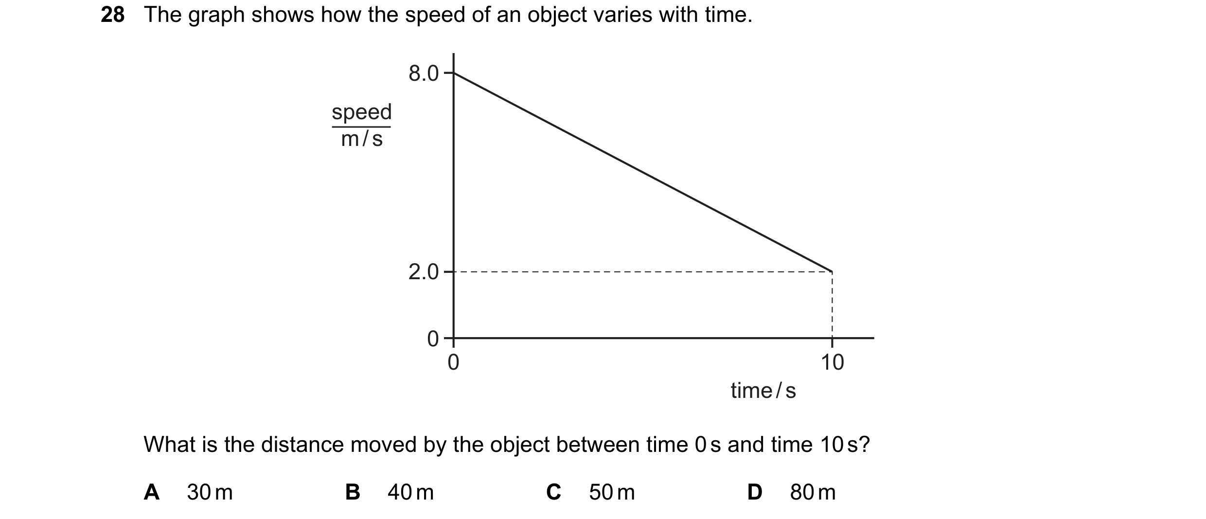 Question 72: The graph shows how the speed of an object varies with time. 8.0 speed m / s 2.0 0 0 10 time / s What is the distance moved by the object b…