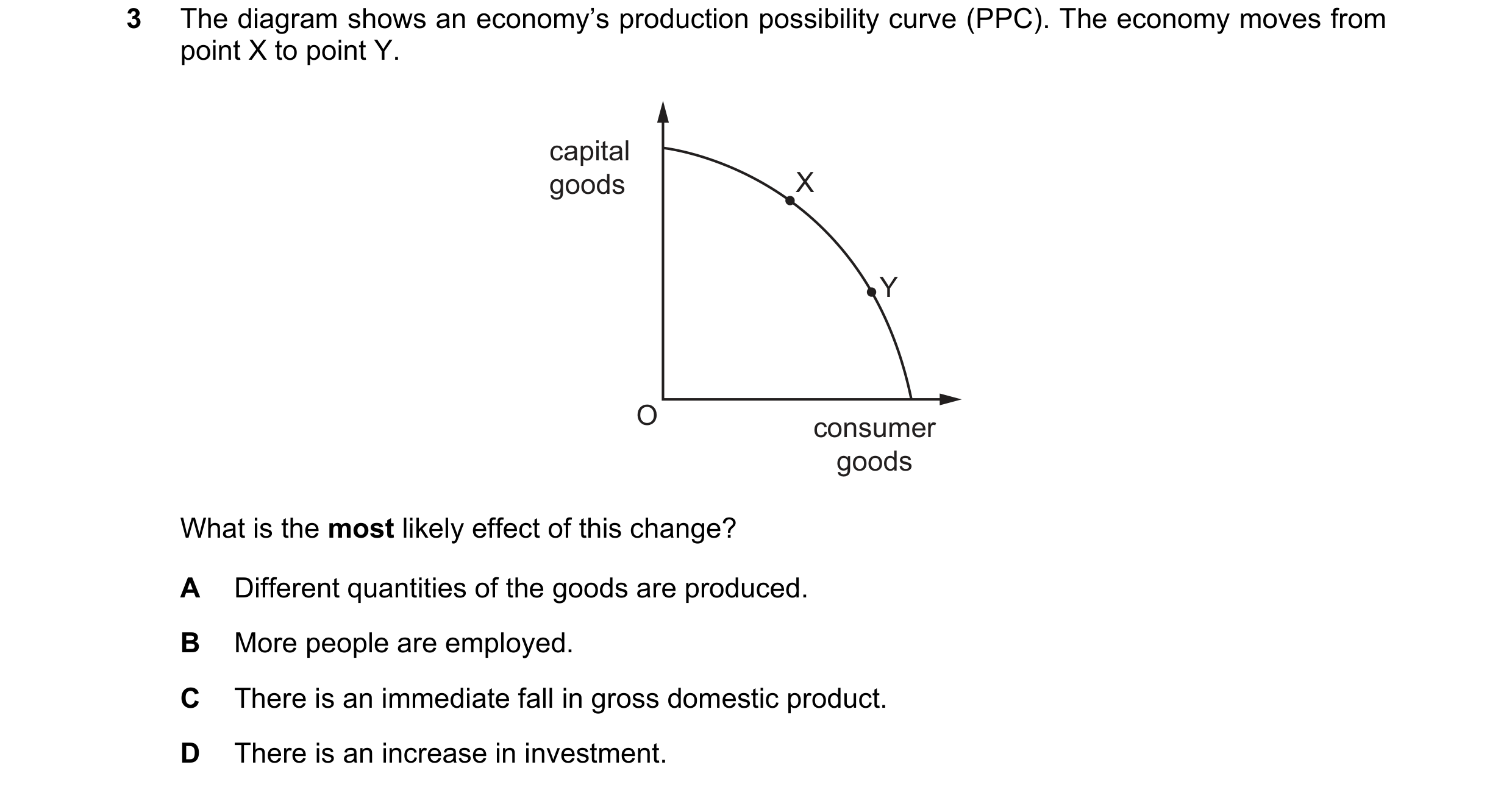 Question 77: The diagram shows an economy’s production possibility curve (PPC). The economy moves from point X to point Y. capital goods X Y O consumer …