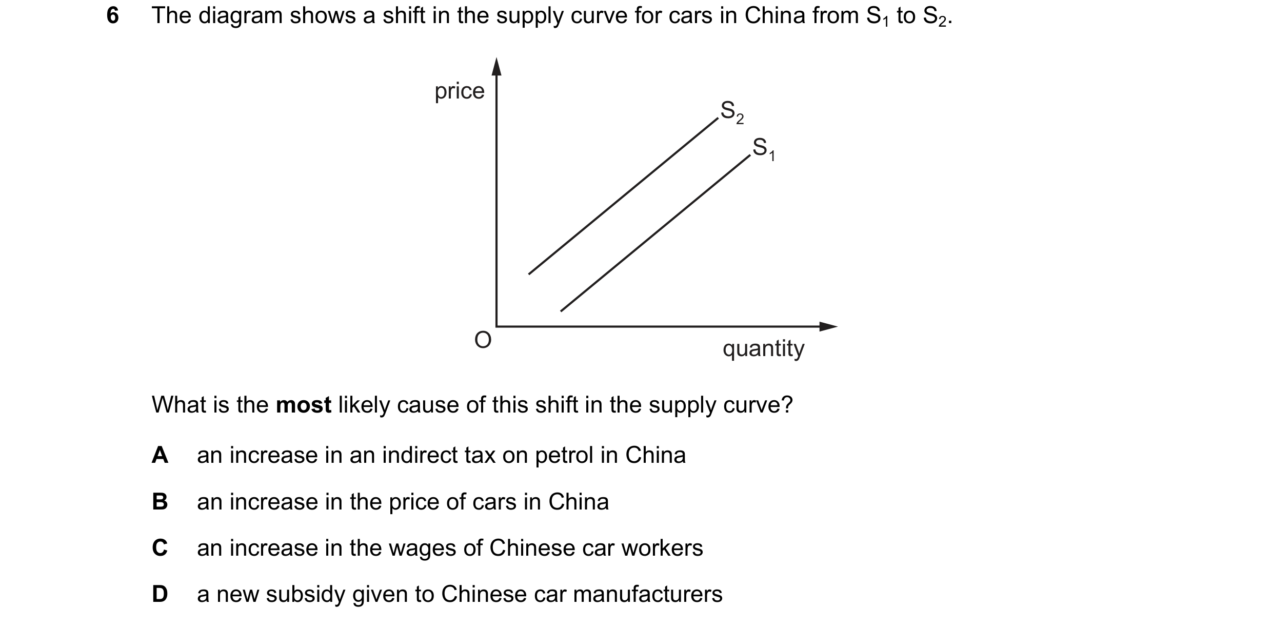Question 66: The diagram shows a shift in the supply curve for cars in China from S1 to S2. price S2 S1 O quantity What is the most likely cause of this…