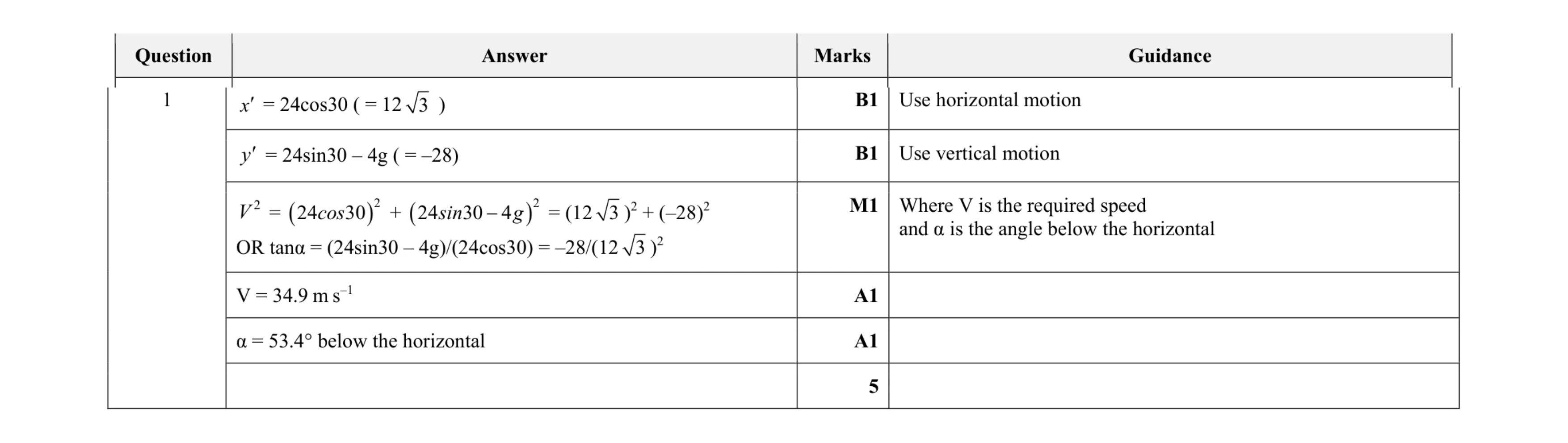 Mark scheme for question 173
