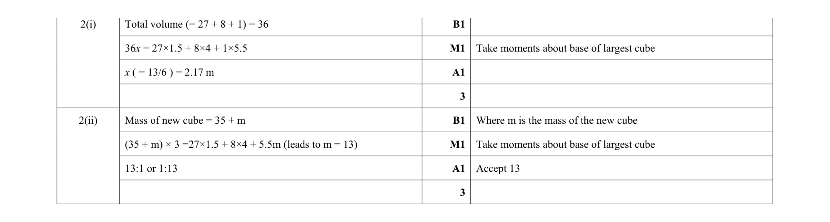 Mark scheme for question 182