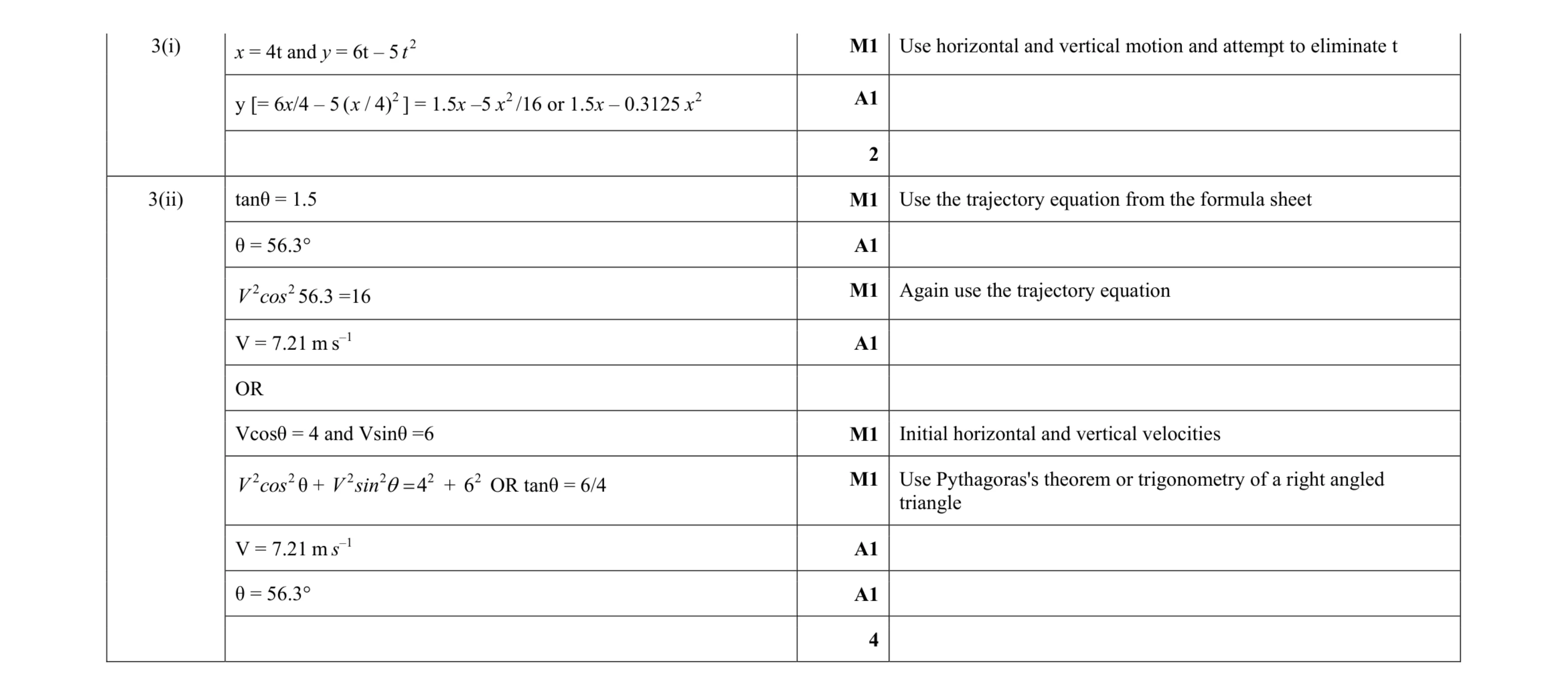 Mark scheme for question 13