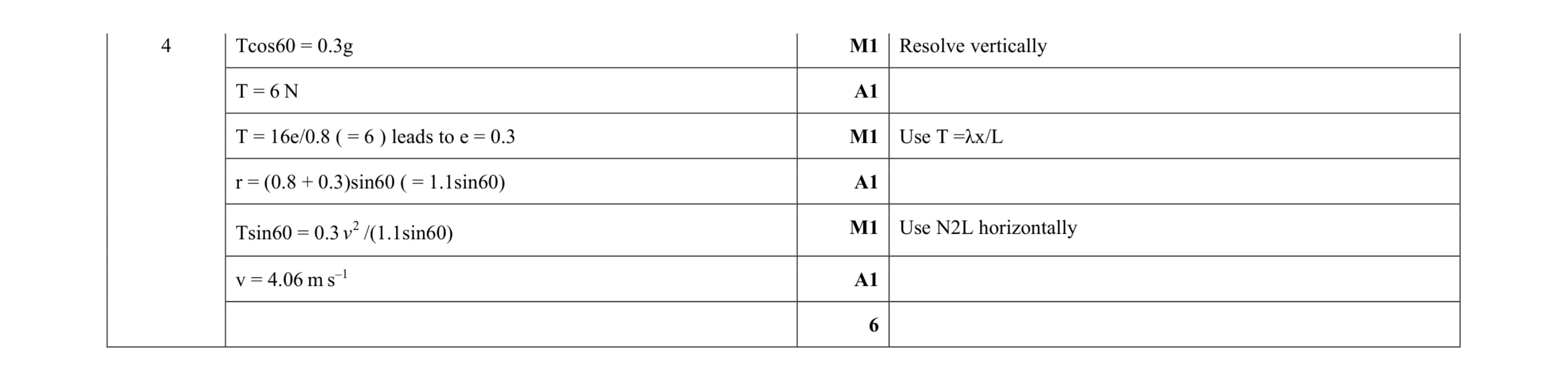 Mark scheme for question 174