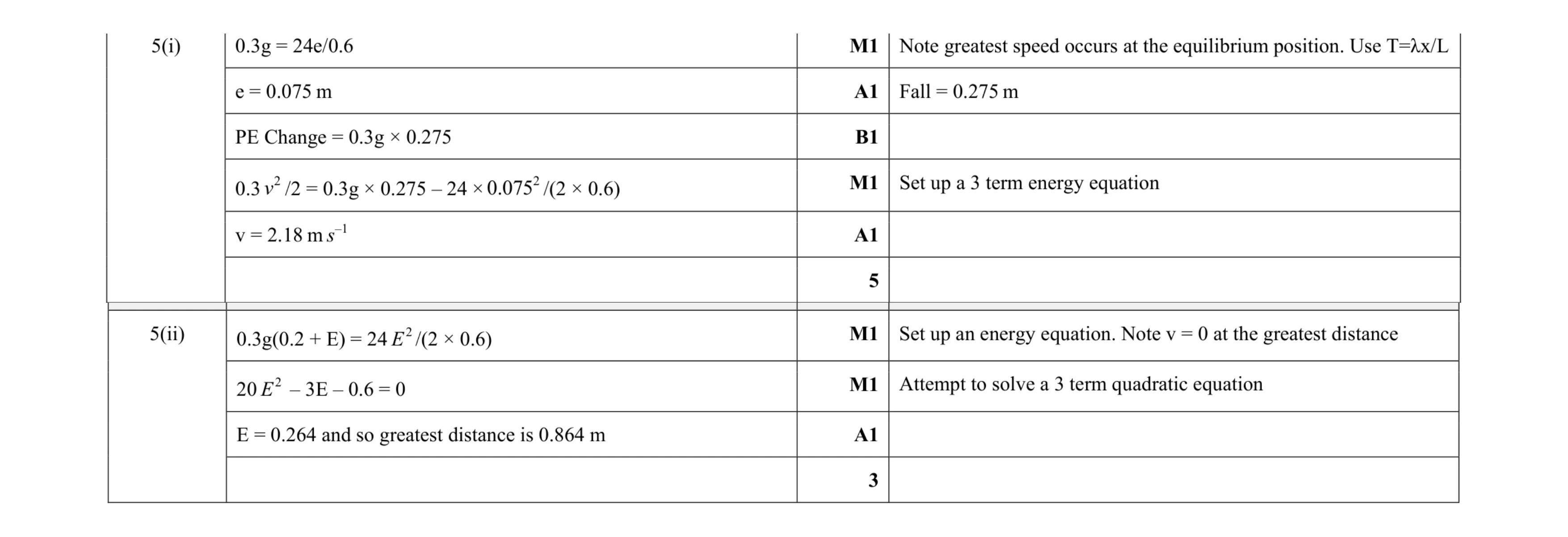 Mark scheme for question 175