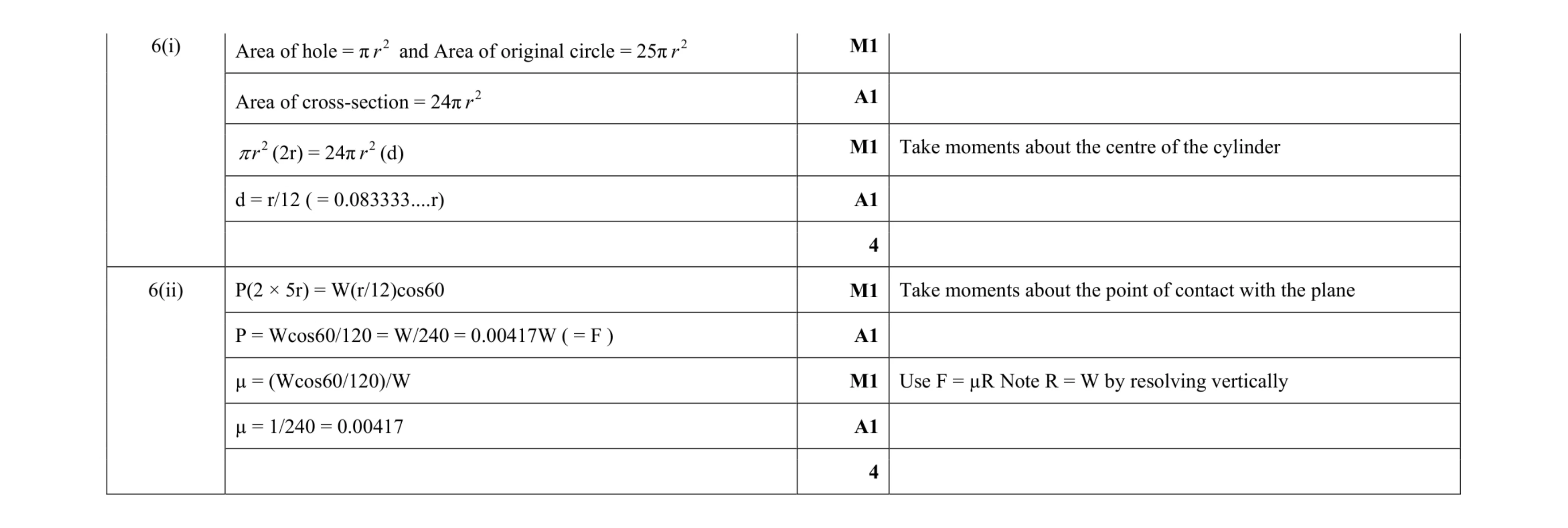 Mark scheme for question 183